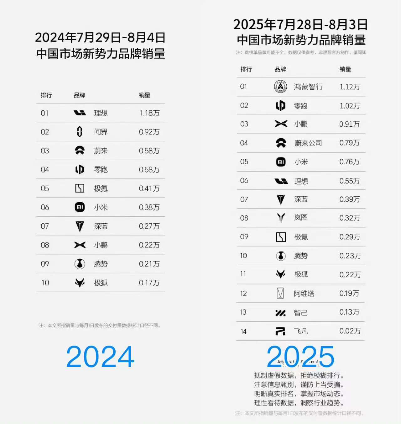 汽车市场变化很快。 ​​​