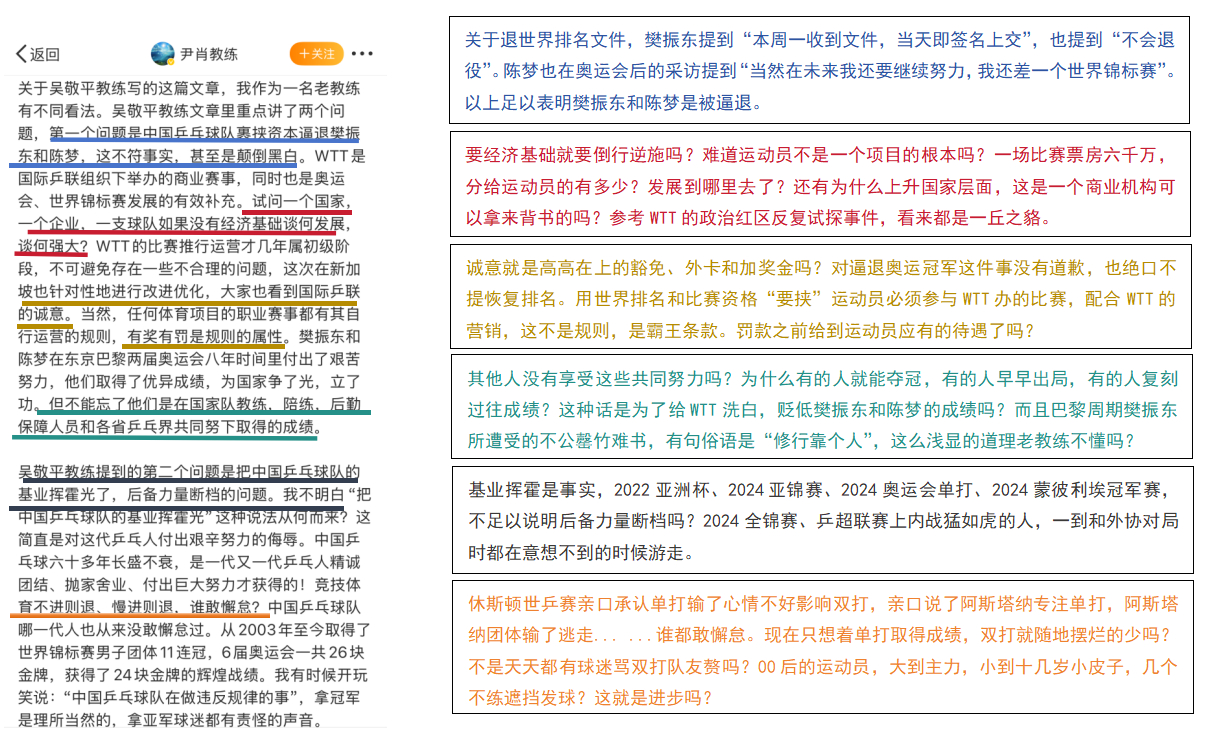 尹肖说WTT逼退陈梦樊振东是颠倒黑白 请祖师爷回答 