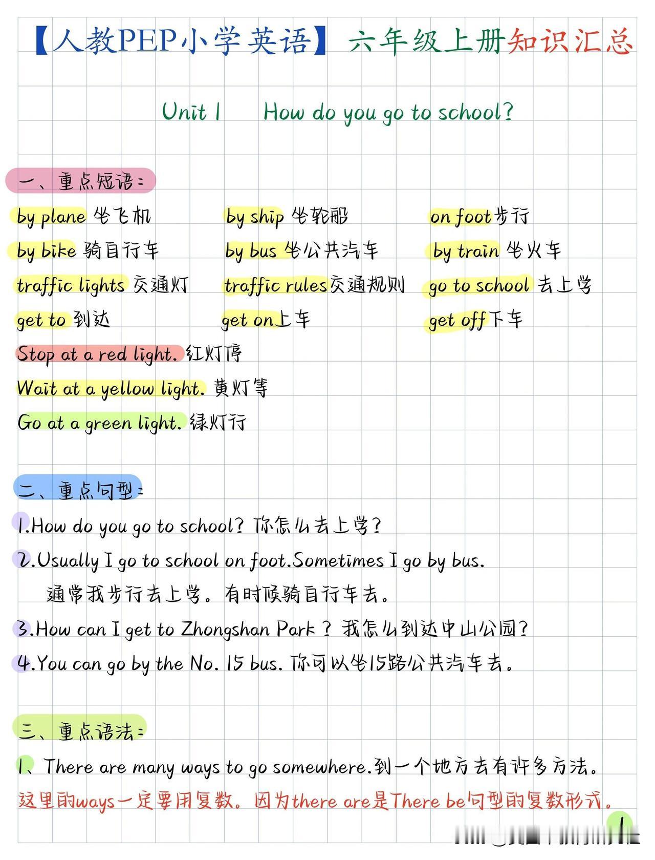 【人教PEP🔥六年级英语上册】
要点汇总📖||人教版小学英语，六年级英语！