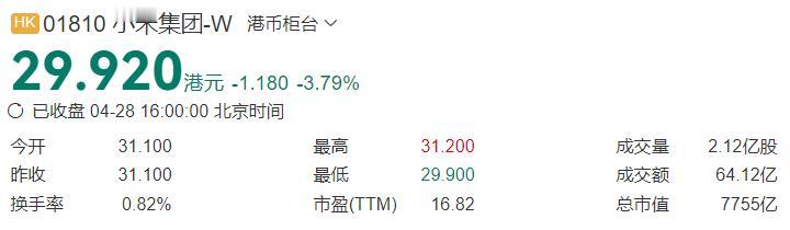 小米股价跌破30大关，算是创造了历史。而就在昨天的投资人大会上，小米高层还信誓旦