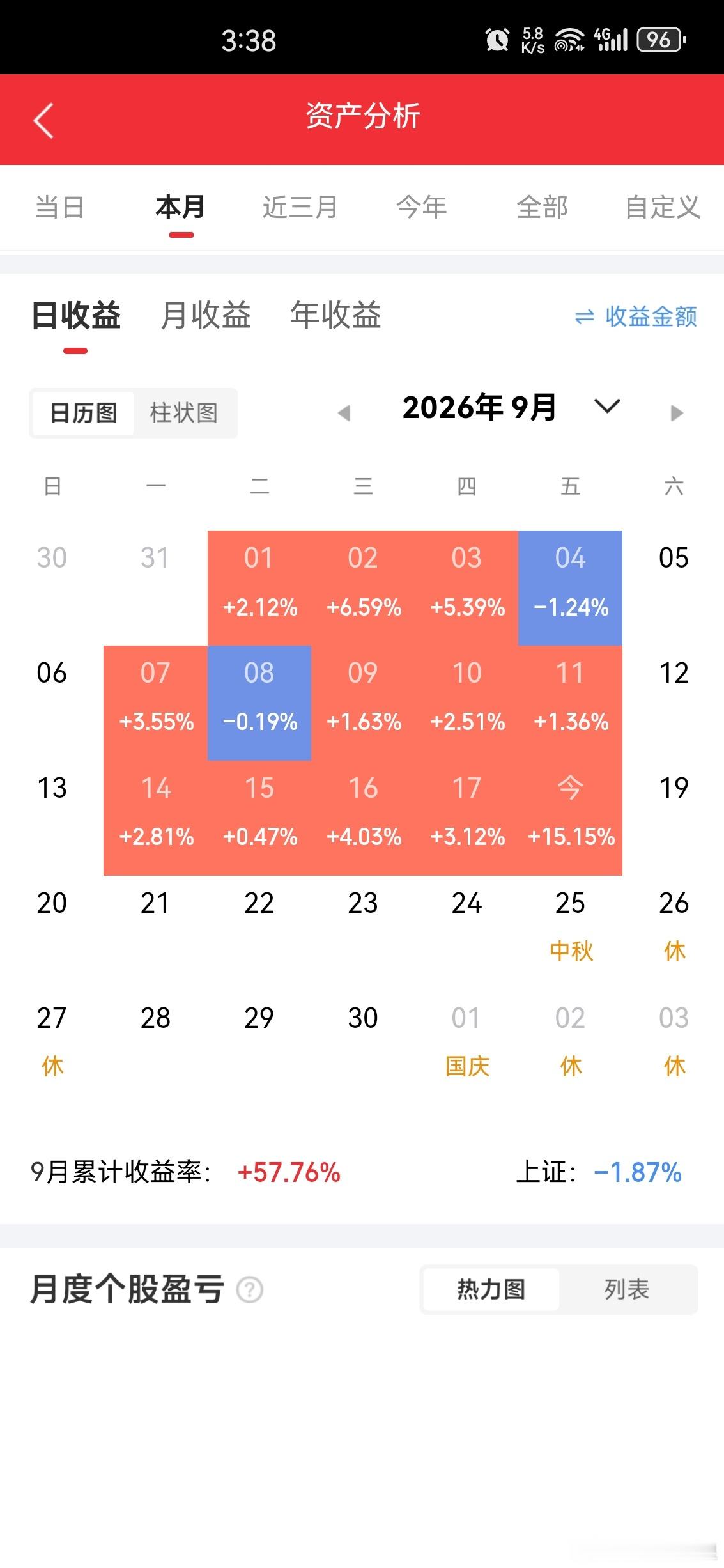 巴菲特回应儿子接棒董事长一职 【中国半导体设备投资热潮有望延续！大摩：2027、