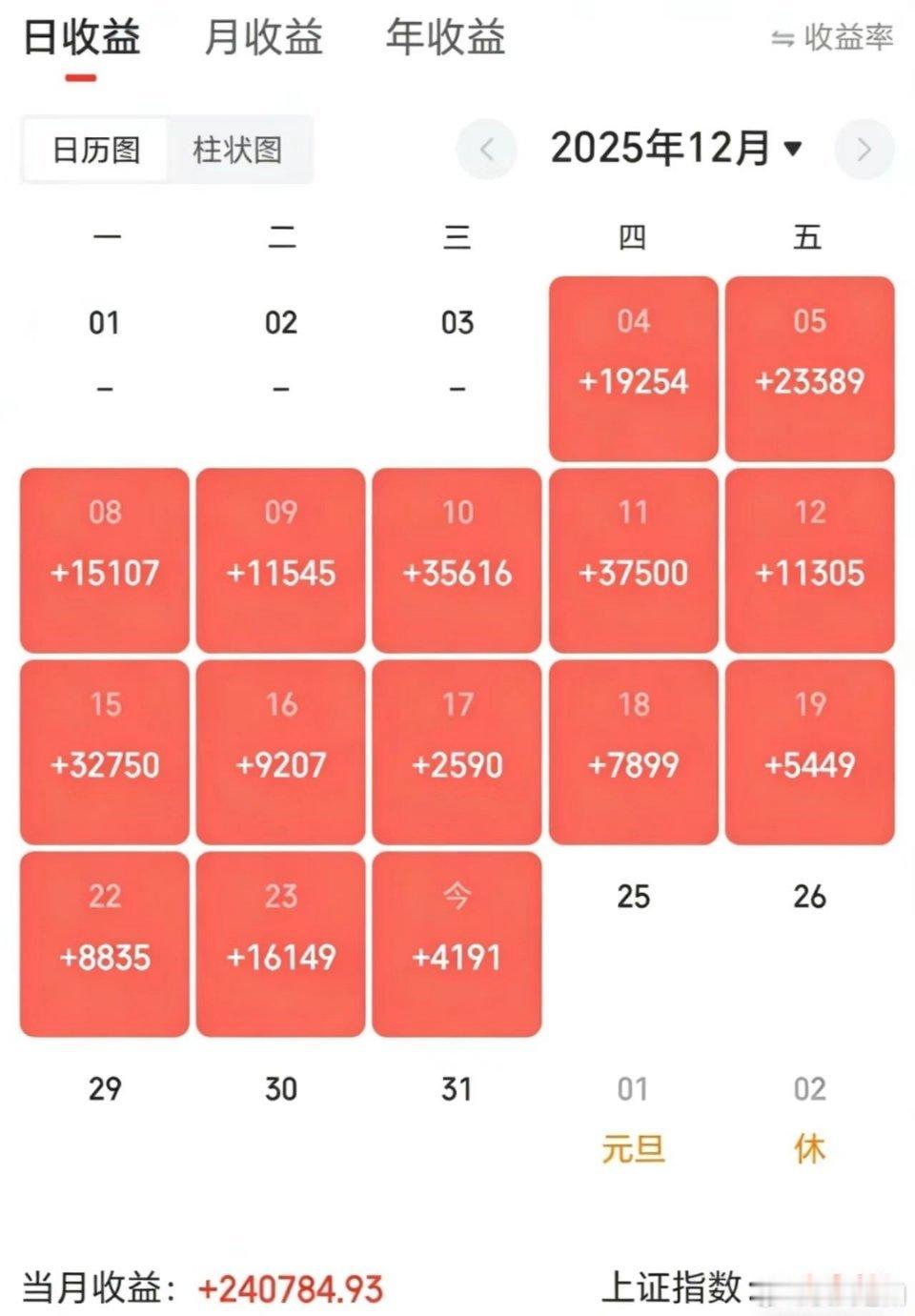 15连阳了，今天选择猥琐发育，硬生生的把自己做成了羊毛党！金钟，金诚薅羊毛！可转
