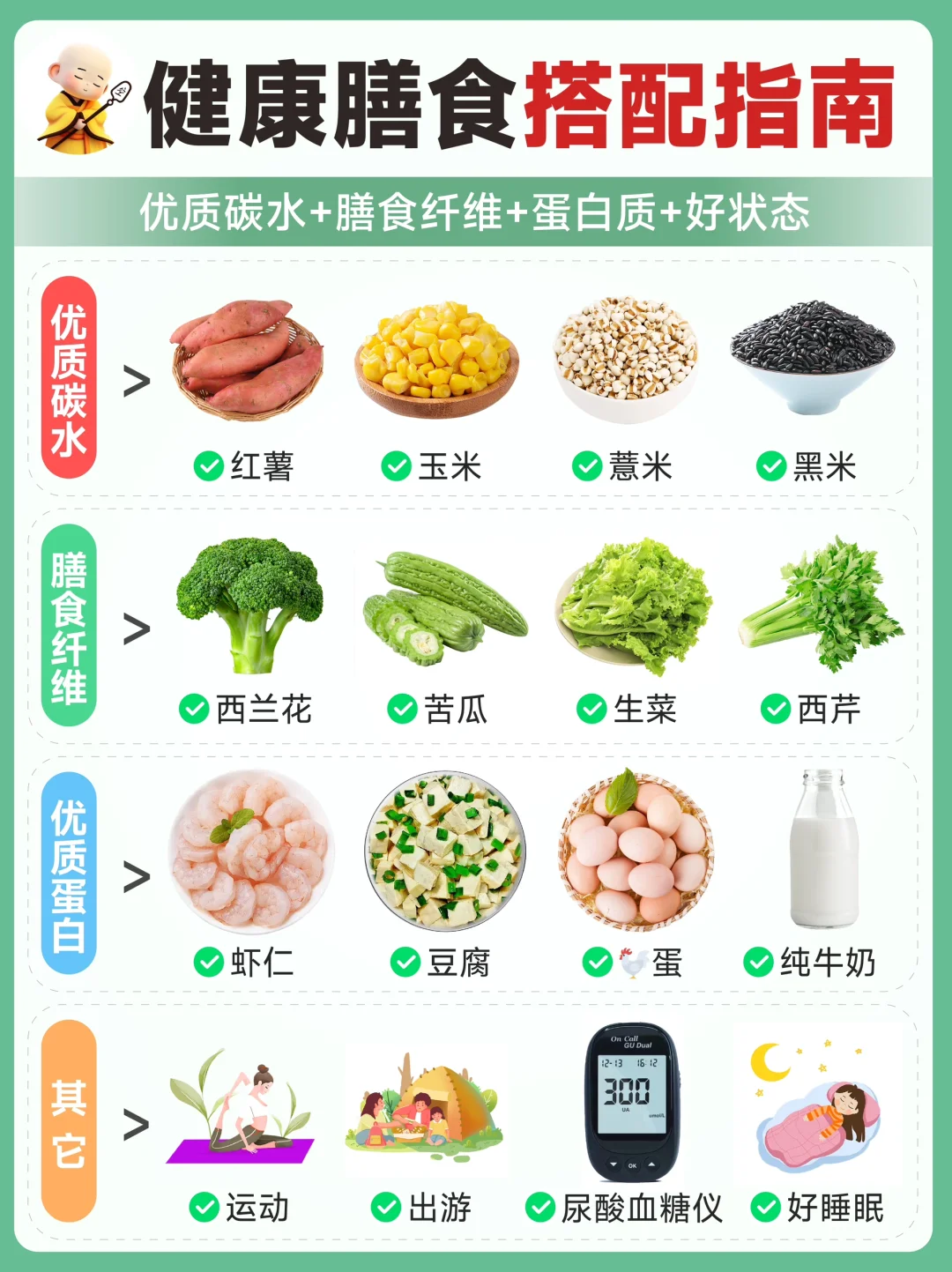 🌈保持多维度的健康生活