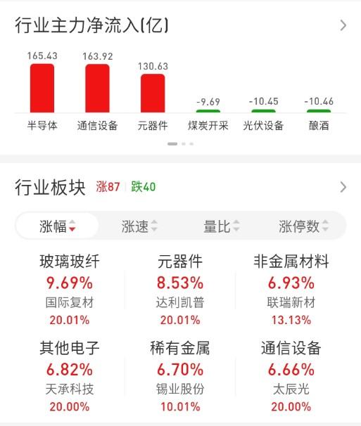 ETF买卖点记录（2026.06.15）

恒生:不动☞持有5成
红利:不动☞持
