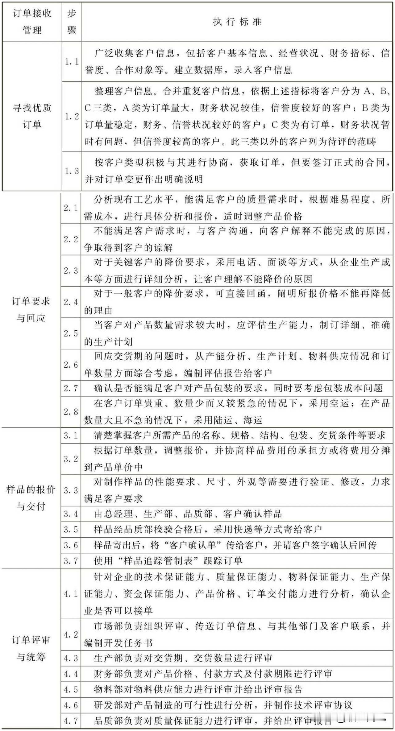 订单接收管理工作标准
