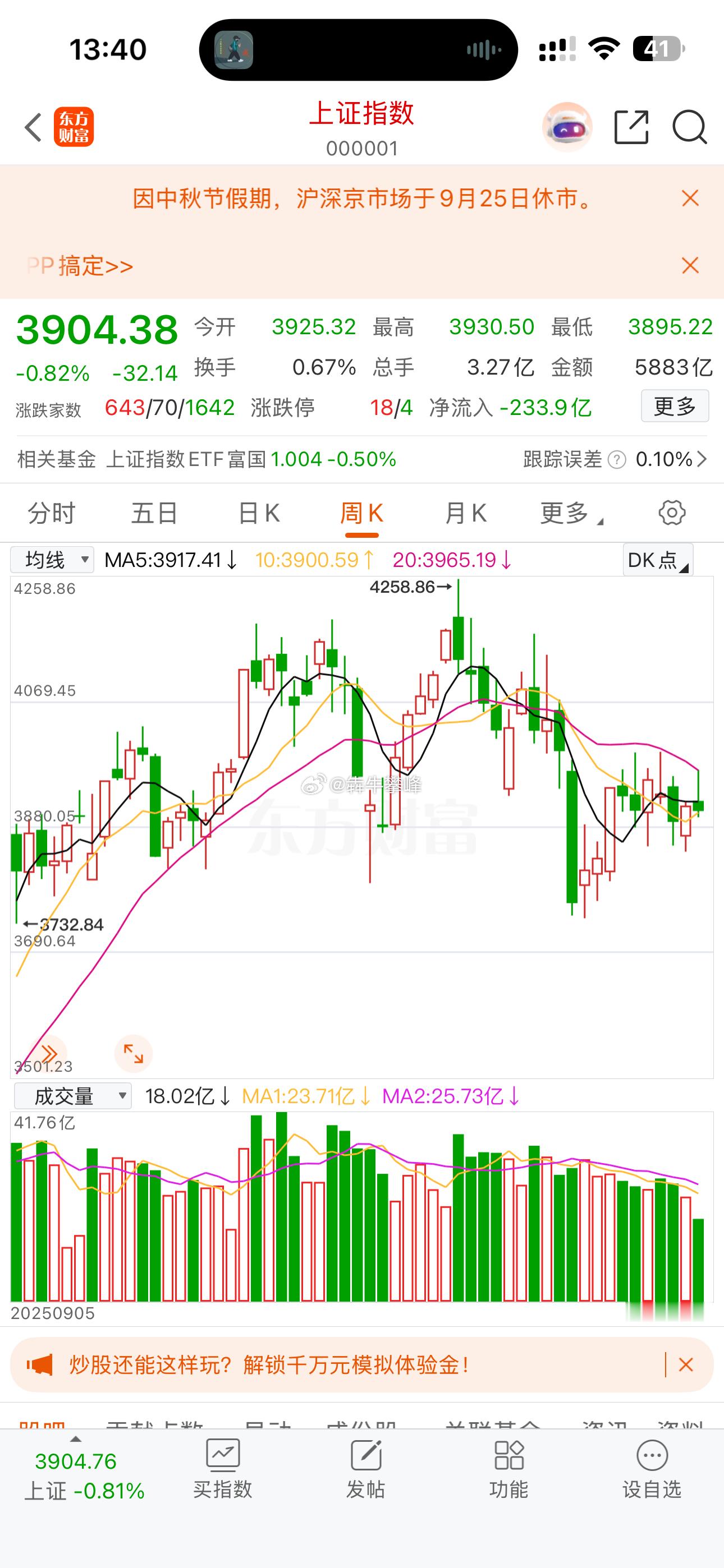 A股周线级别还没开始调整呢，太危险了。 ​​​