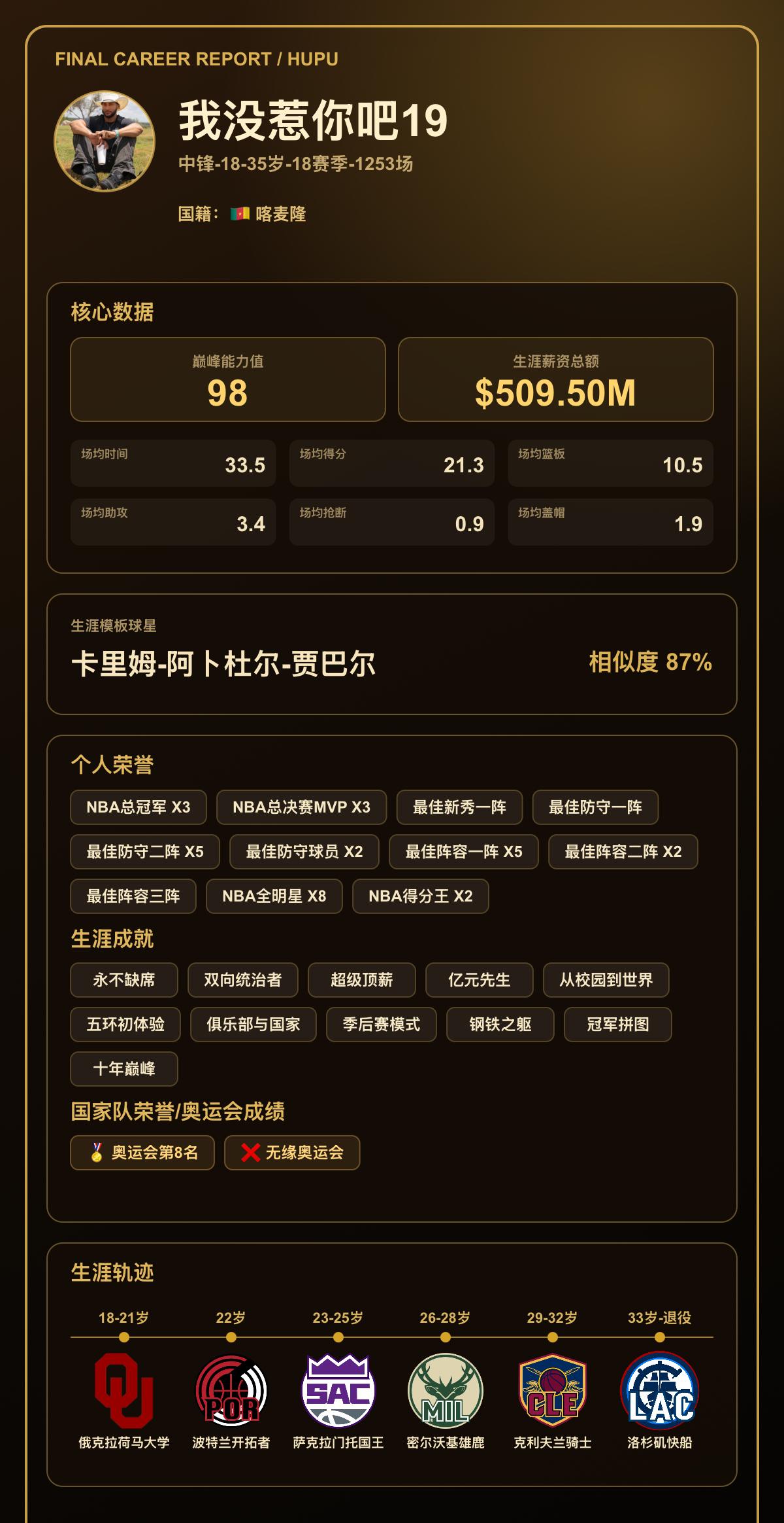 我的篮球生涯巅峰能力值：98，模板：卡里姆-阿卜杜尔-贾巴尔
我的篮球生涯结果出