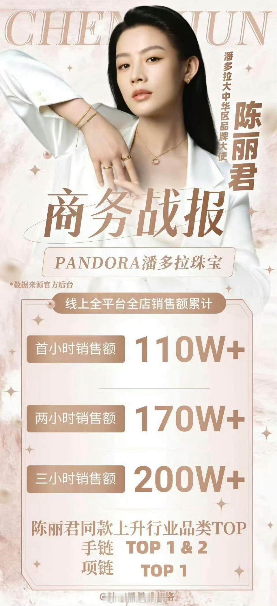 陈丽君新商务潘多拉珠宝24小时官方战报线上线下官宣24小时全店总销售额破400w