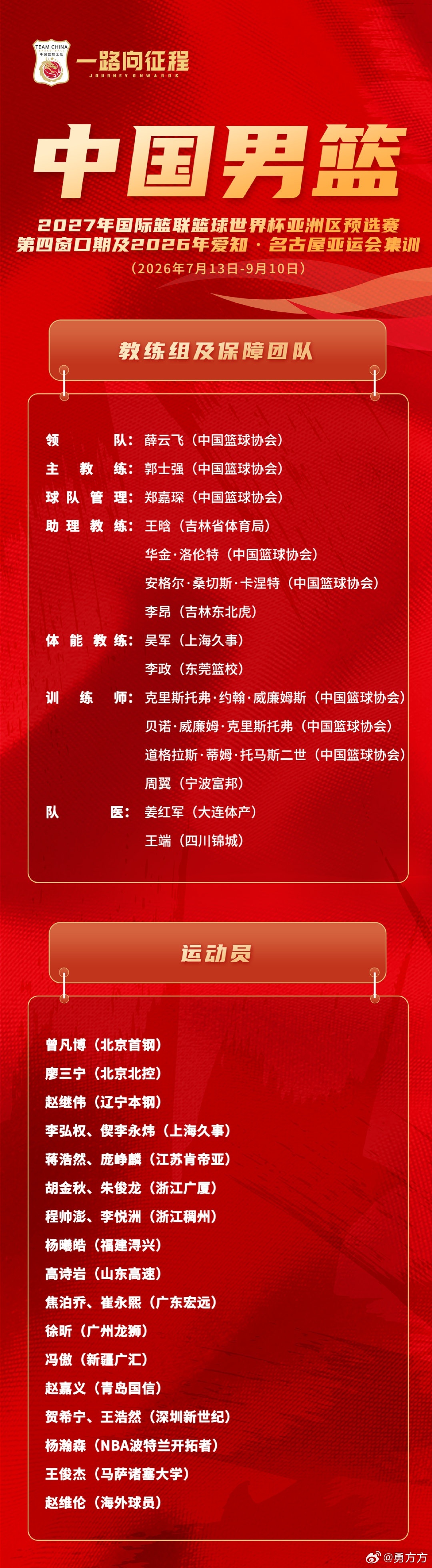 中国男篮 看看在郭指导带领下，在名单变化不大的情况下，继续封闭集训近50天，能有