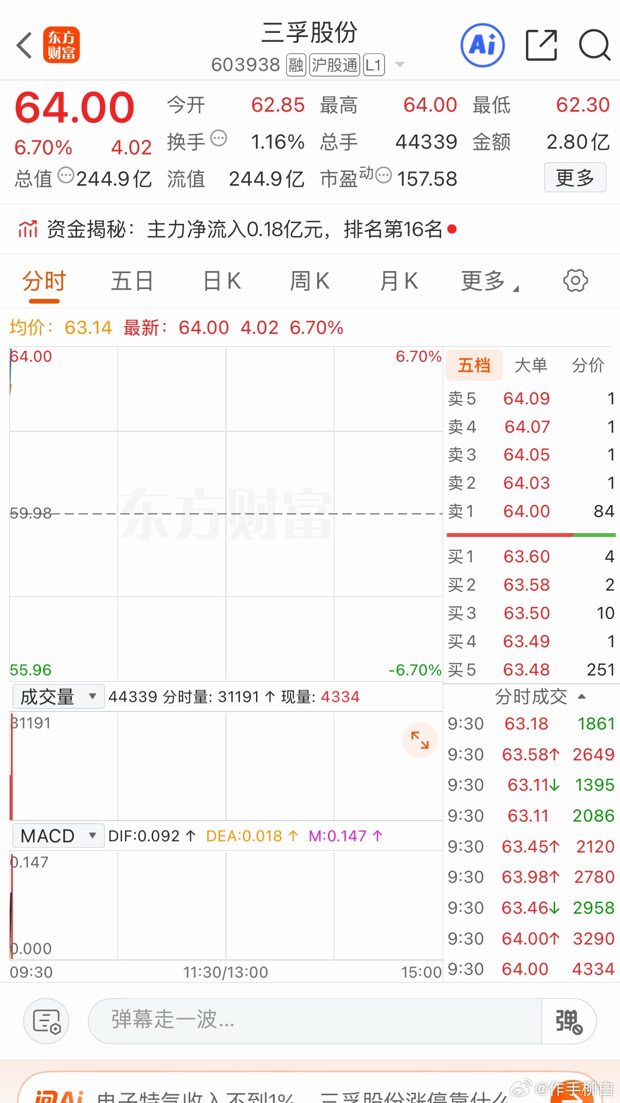 三孚继续吃肉