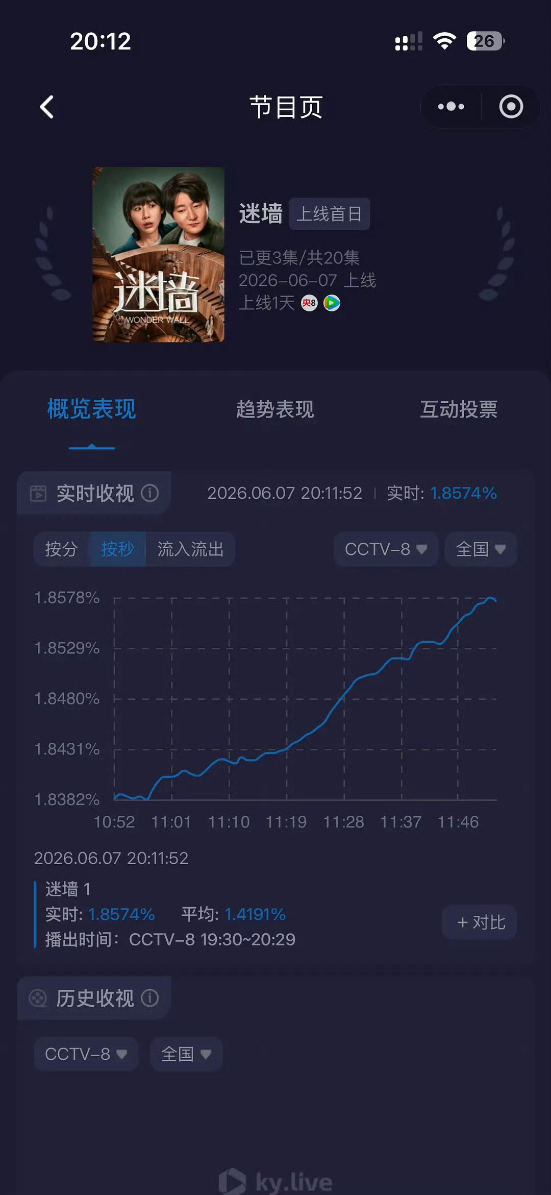 没有观众缘就是没有观众缘，怪什么都没用，人家首播就能超家业历史最高峰值