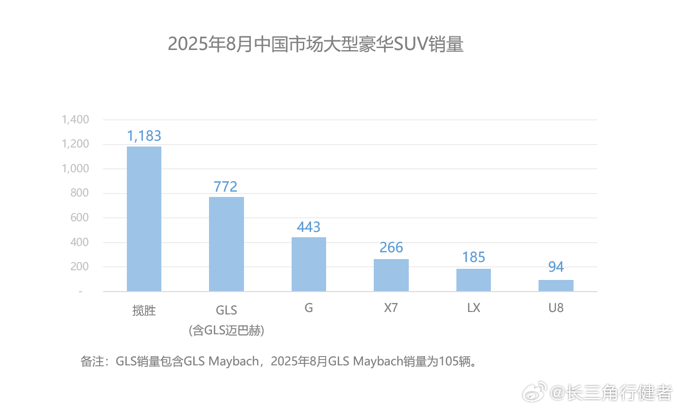 如果没有了揽胜，路虎将会走向何方？[允悲]三叉星凭借GLS+大G的组合依然富裕阶