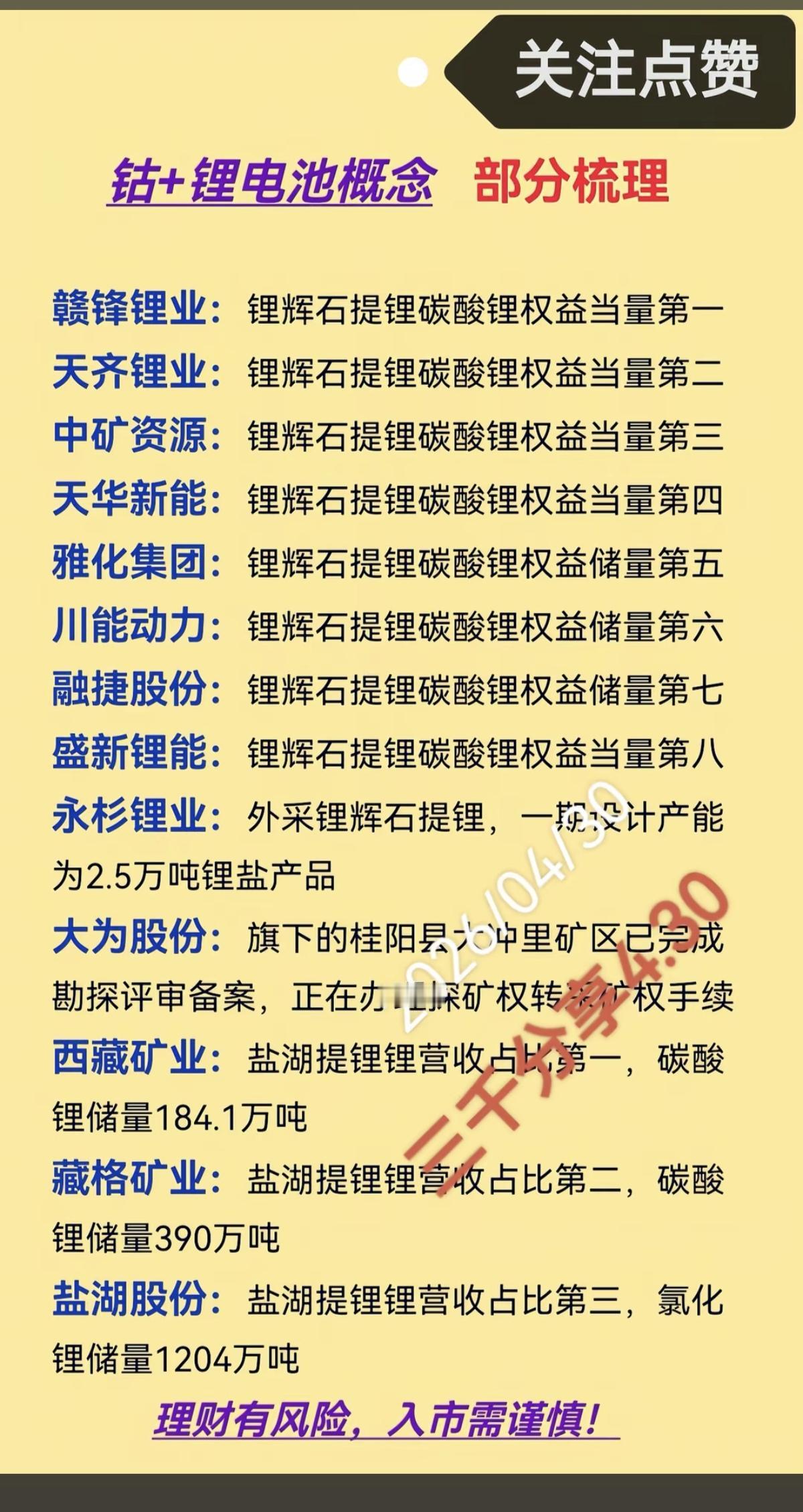 钴+锂电池概念股：产能储量深度解析！

近期以来，新能源方向，锂电池产业链，尤其