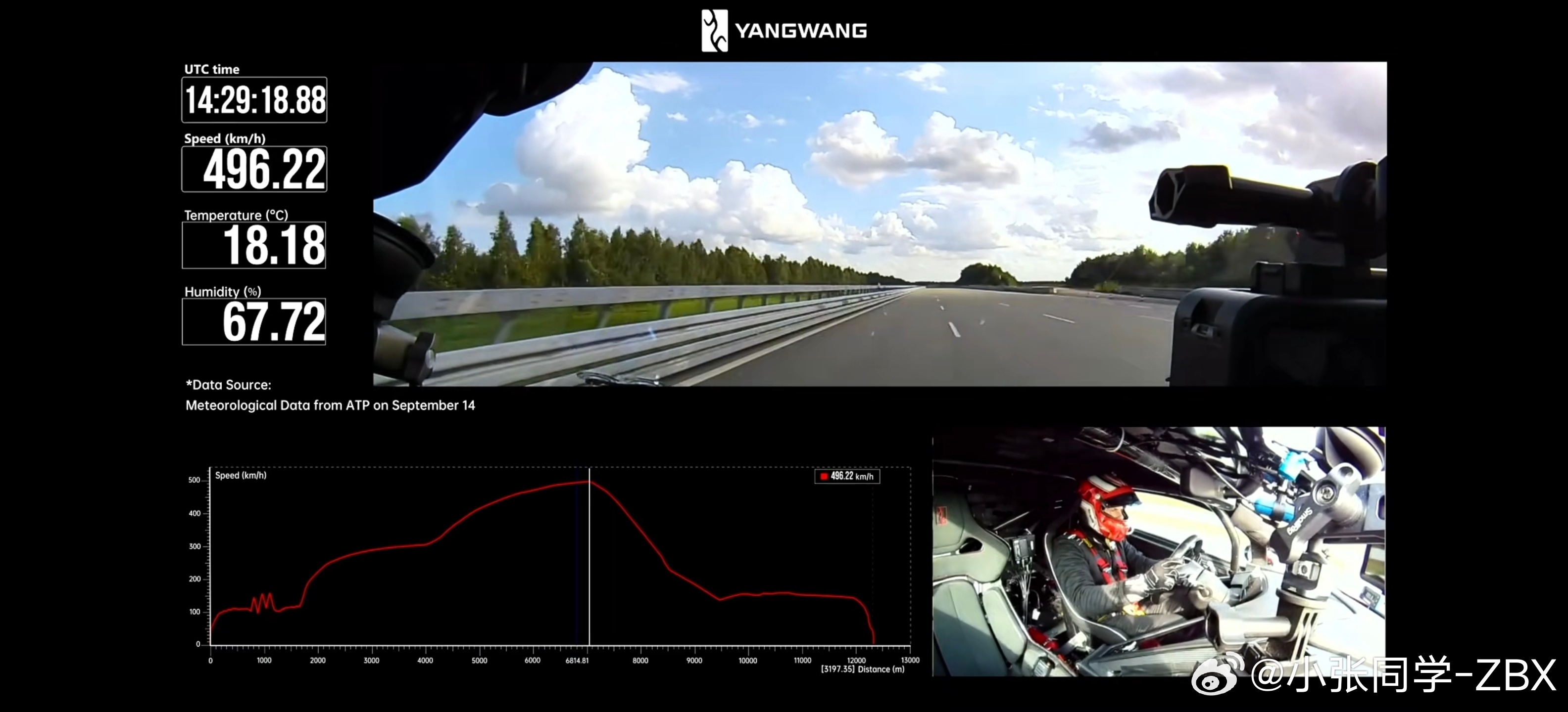 仰望U9 Xtreme纽北圈速6:59.157，极速496.22km/h。仰望U