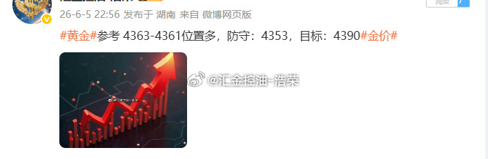 金4363位置多，行情最高上涨4372位置浮盈90个点未出，后续行情一波插针刚好