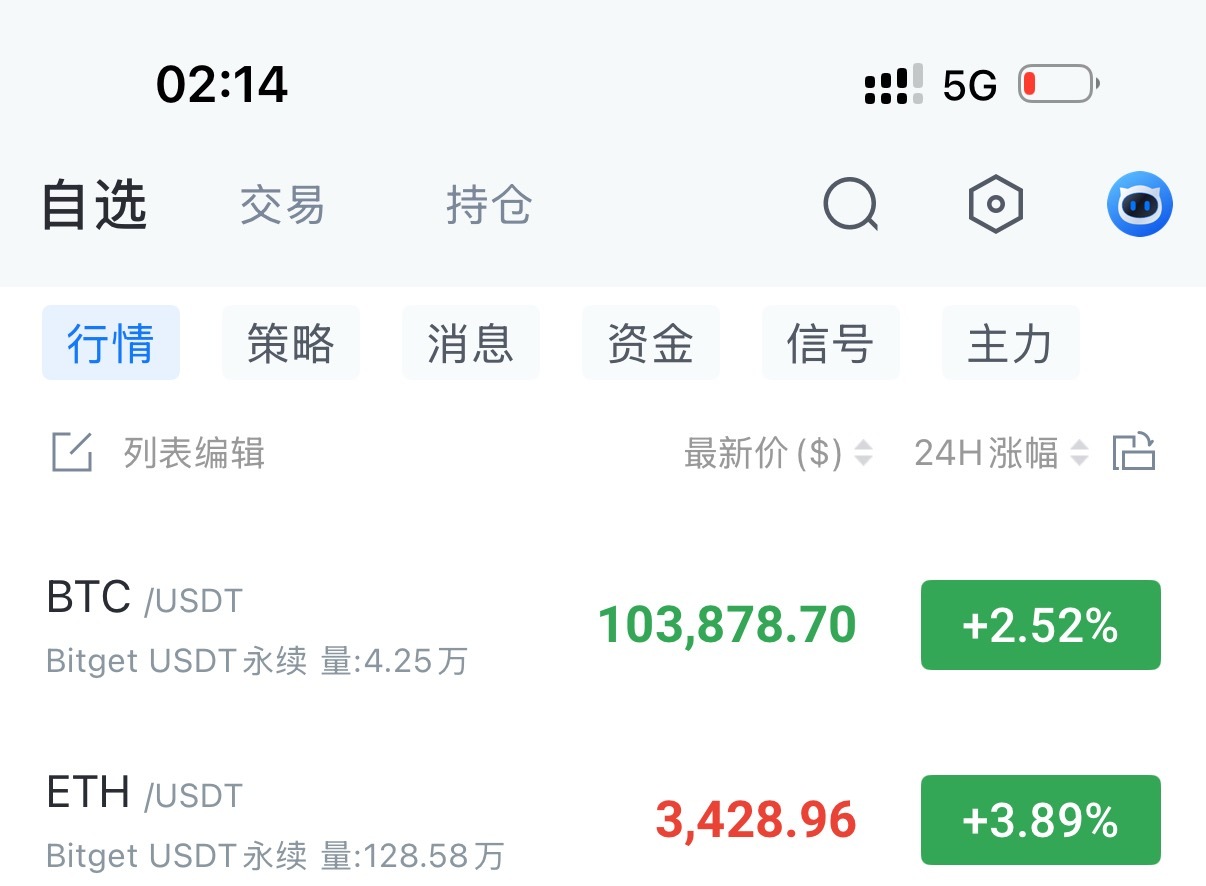 大涨之后肯定得回调，大跌完了也总有反弹，这点不用多说。但大方向还是看空，没变过。