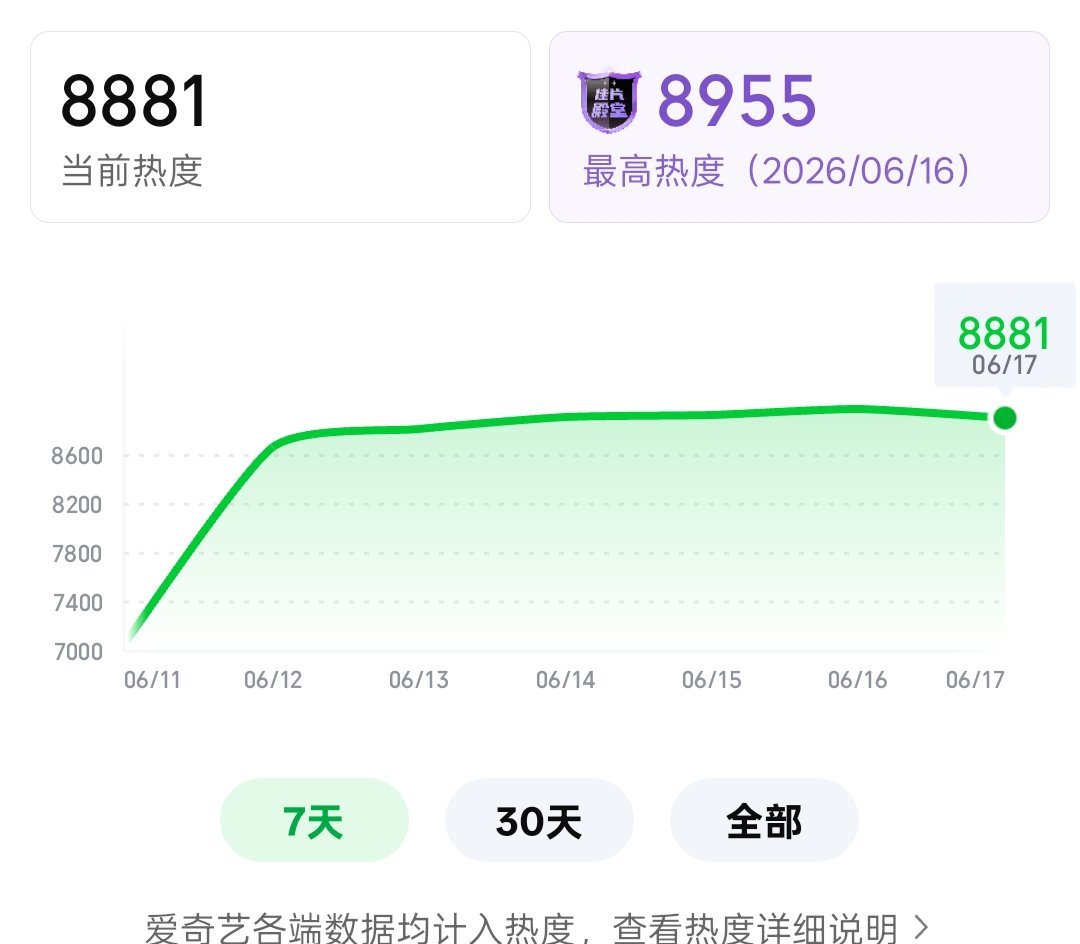 8881🔥做分享做到19:15❗分享要破万 