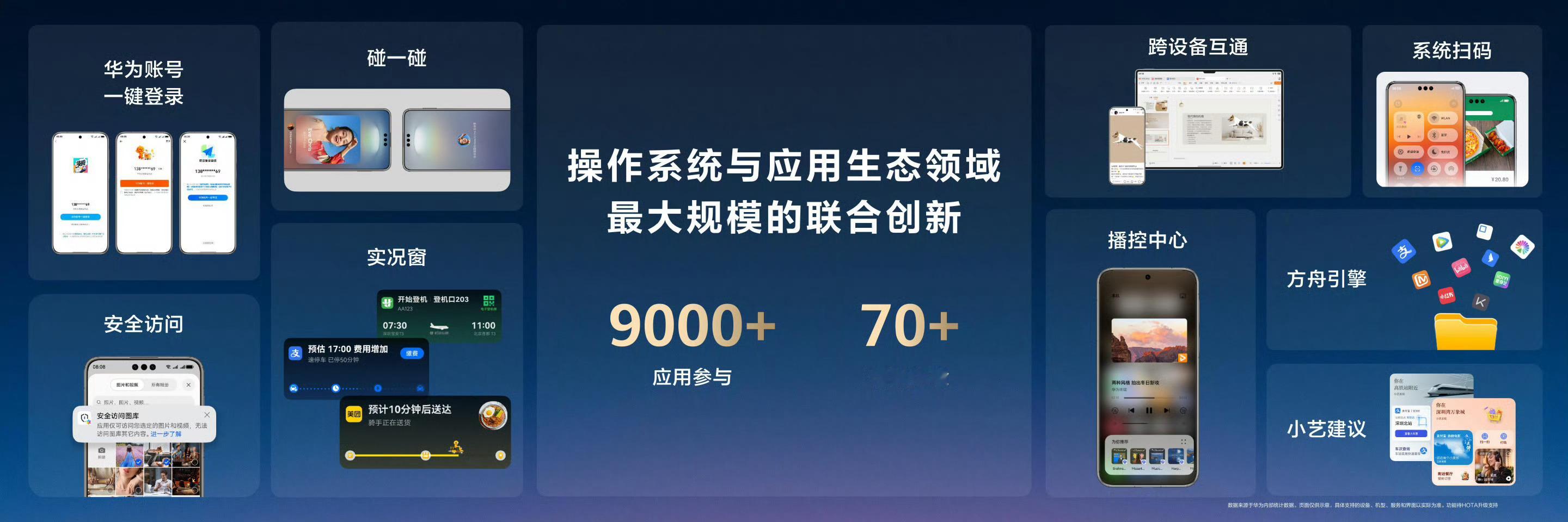 超9000应用具有鸿蒙独特功能我应该也算是鸿蒙NEXT的资深用户了，现在用的是M
