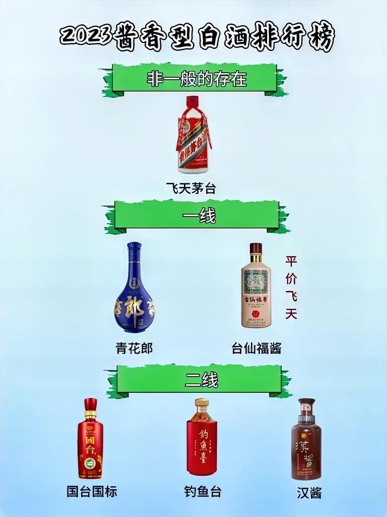 “茅台得道，酱酒升天”，国内酱香型白酒排行出炉，汉酱倒数第一，第3名是匹黑马

