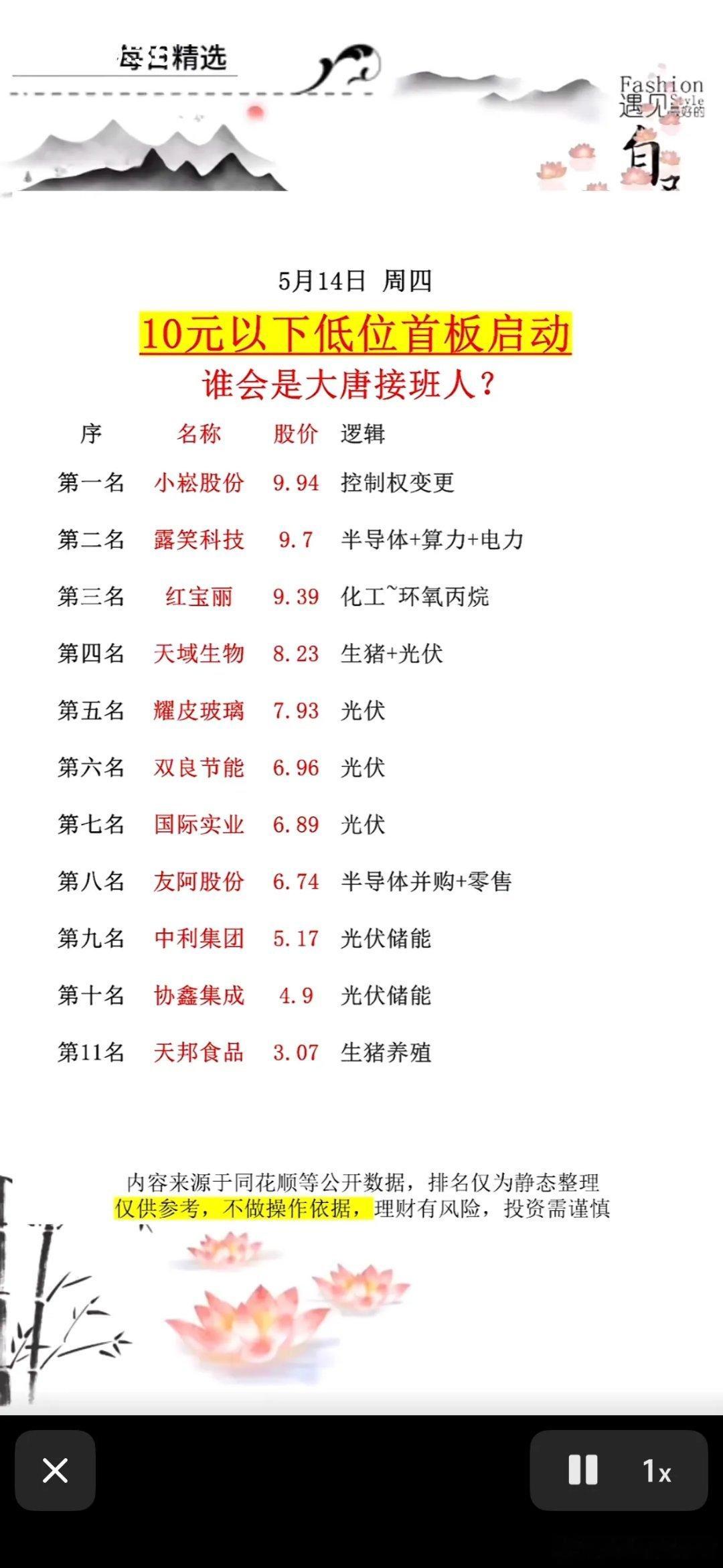 “10元以下低估值股票精选，谁会是下一个黑马？”🌟📈2026年A股的大惊喜，