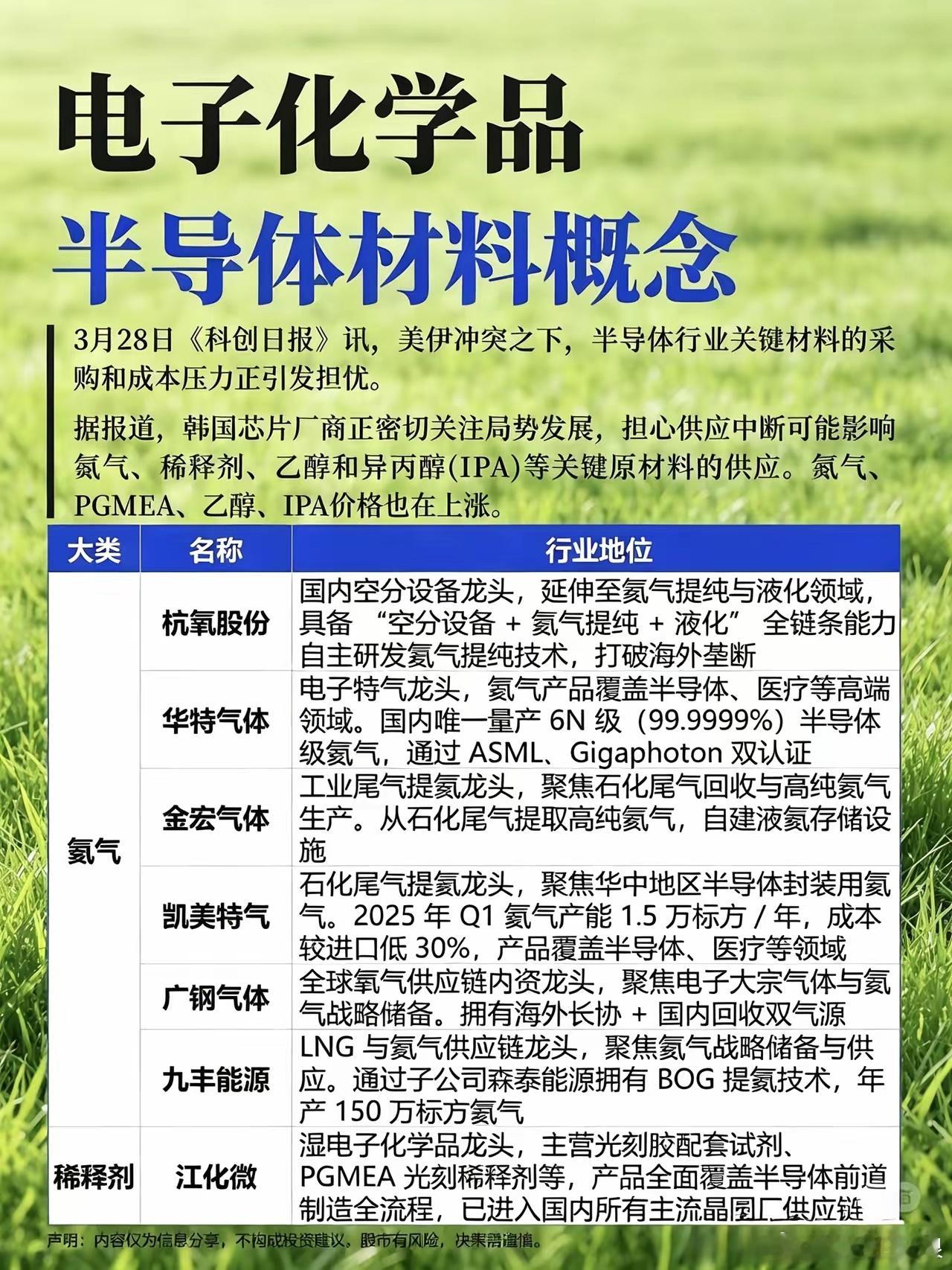 突发，俄氦气工厂被炸，电子级氦气概股念整理24曰，乌克兰军方宣称，乌方无人机袭击