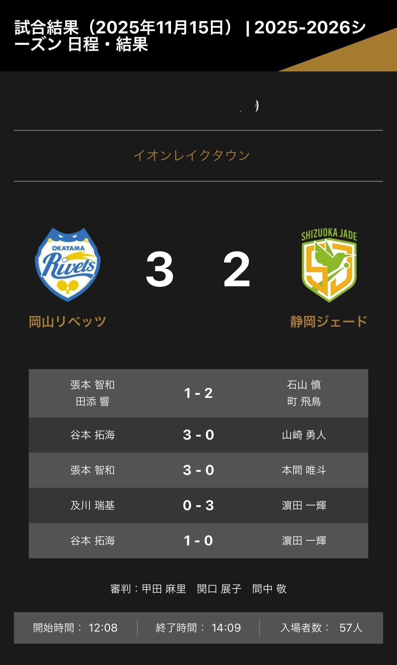 20251115▶️冈山リベッツ3:2静岡ジェード第一盘：张本智和/田添响 1: