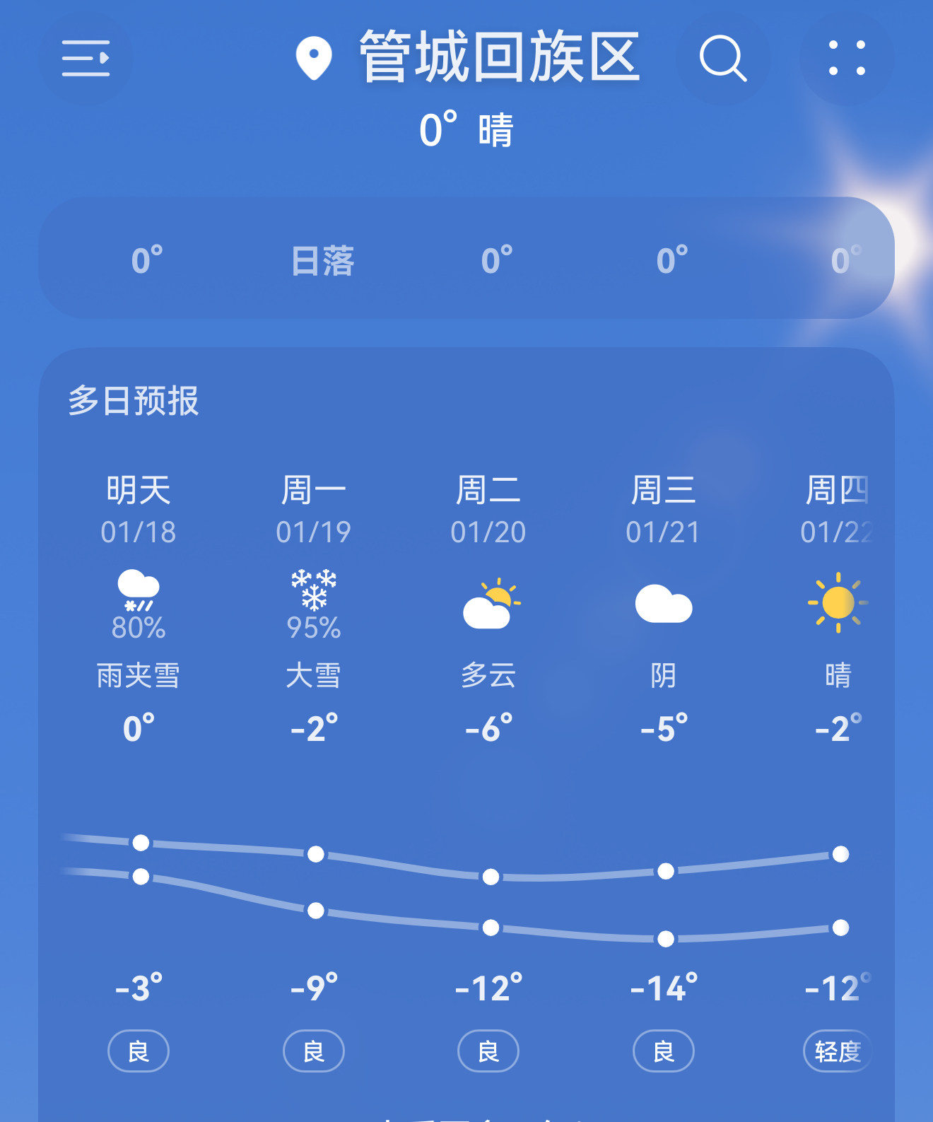 即将开启小东北模式，零下十几度还要下大雪。 