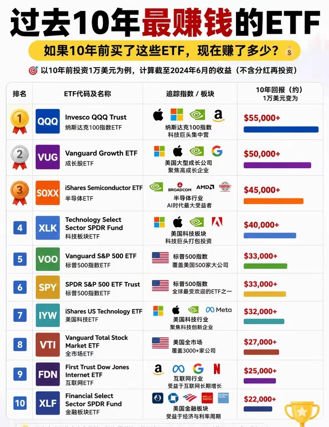 对于投资人而言，生在了一个伟大的时代，这只是幸运的一半，另一半还要生在一个对的地
