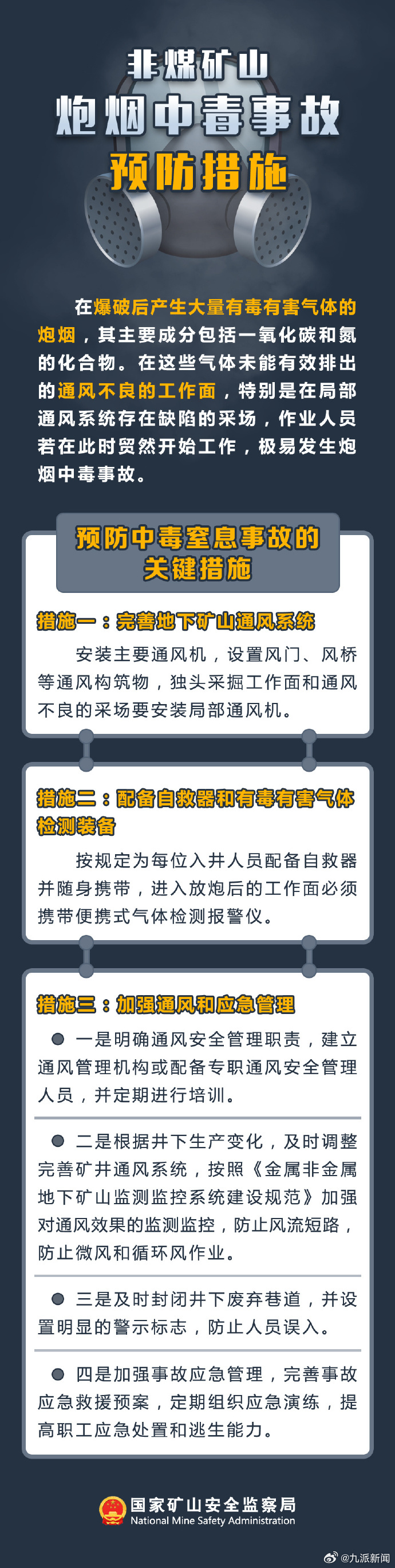 【#山西一铜矿发生炮烟中毒事故致3死#！防中毒窒息的3条关键措施请牢记】据：20