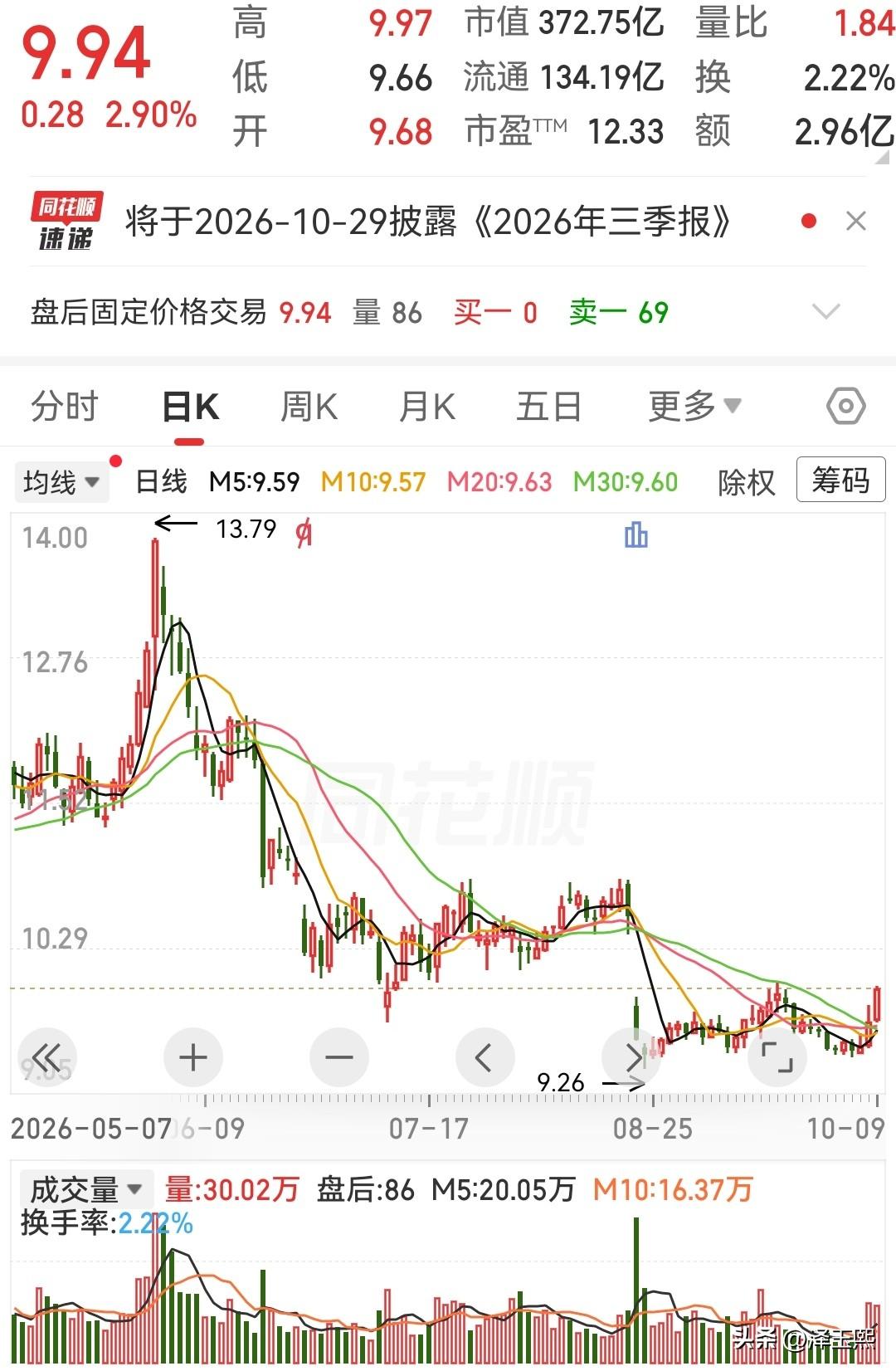 这三只趋势股可以参考

1、金石亚药：医药主业提供稳定现金流，2025年医药制造