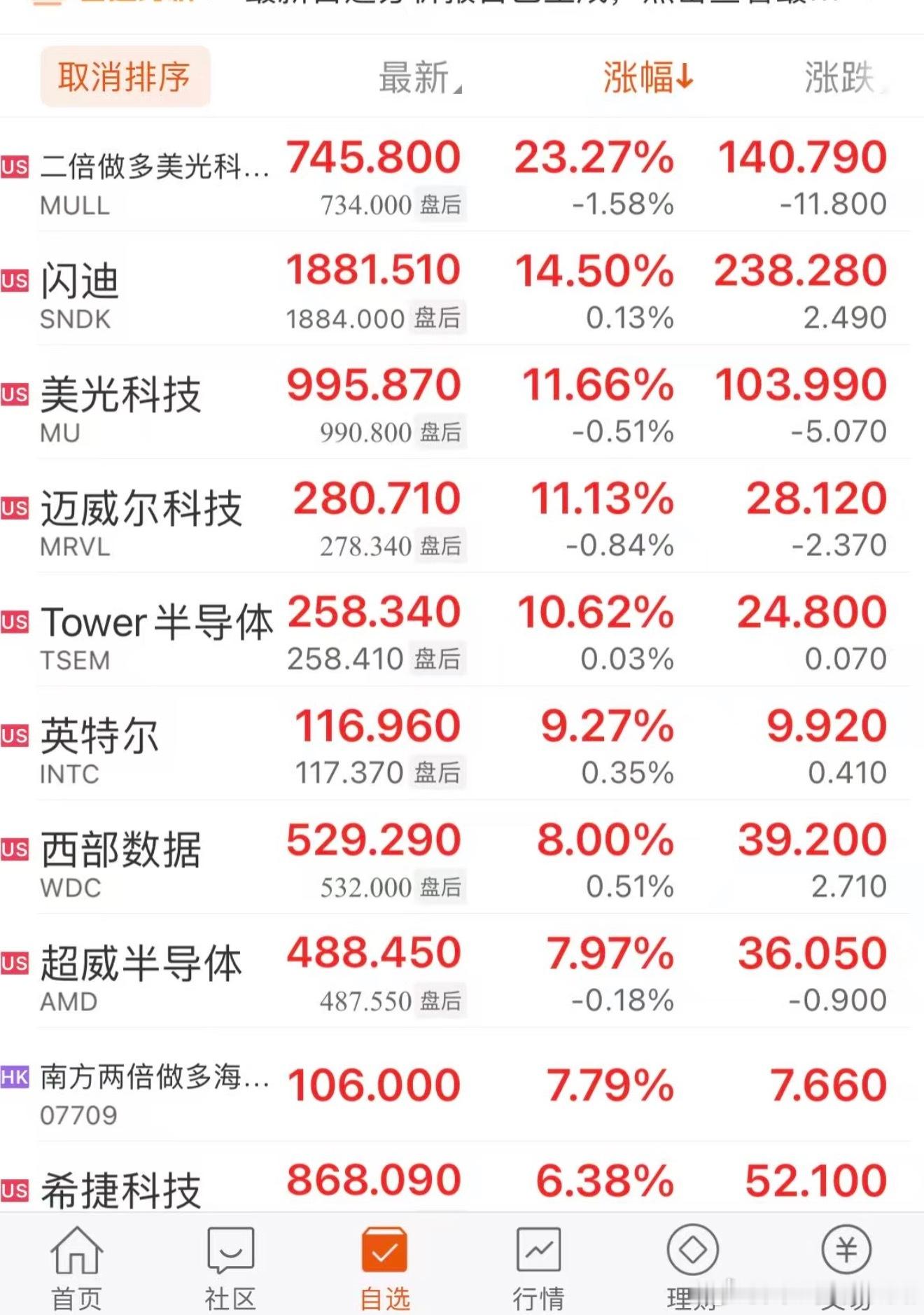 人工智涨ultra的行业观察 我的天……今天有肉呀…… 