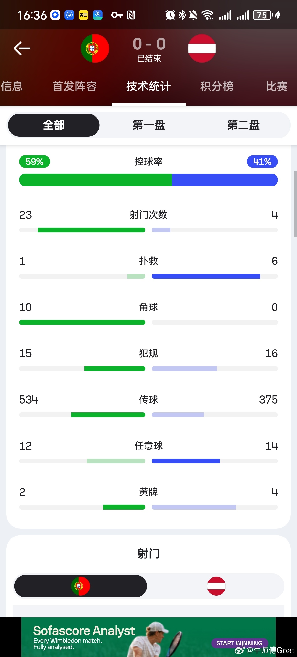 C罗 不是最近提到阿根廷 脏 这个话题，重看2016欧洲杯，葡萄牙到底踢的脏不脏