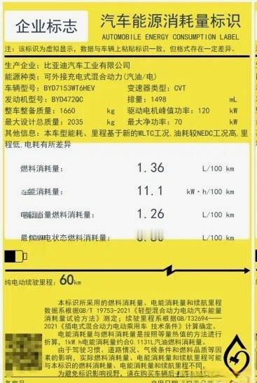 【技术贴】
馈电油耗又是一个宣传热点区域，很多人区分不了馈电油耗和亏电油耗。
●