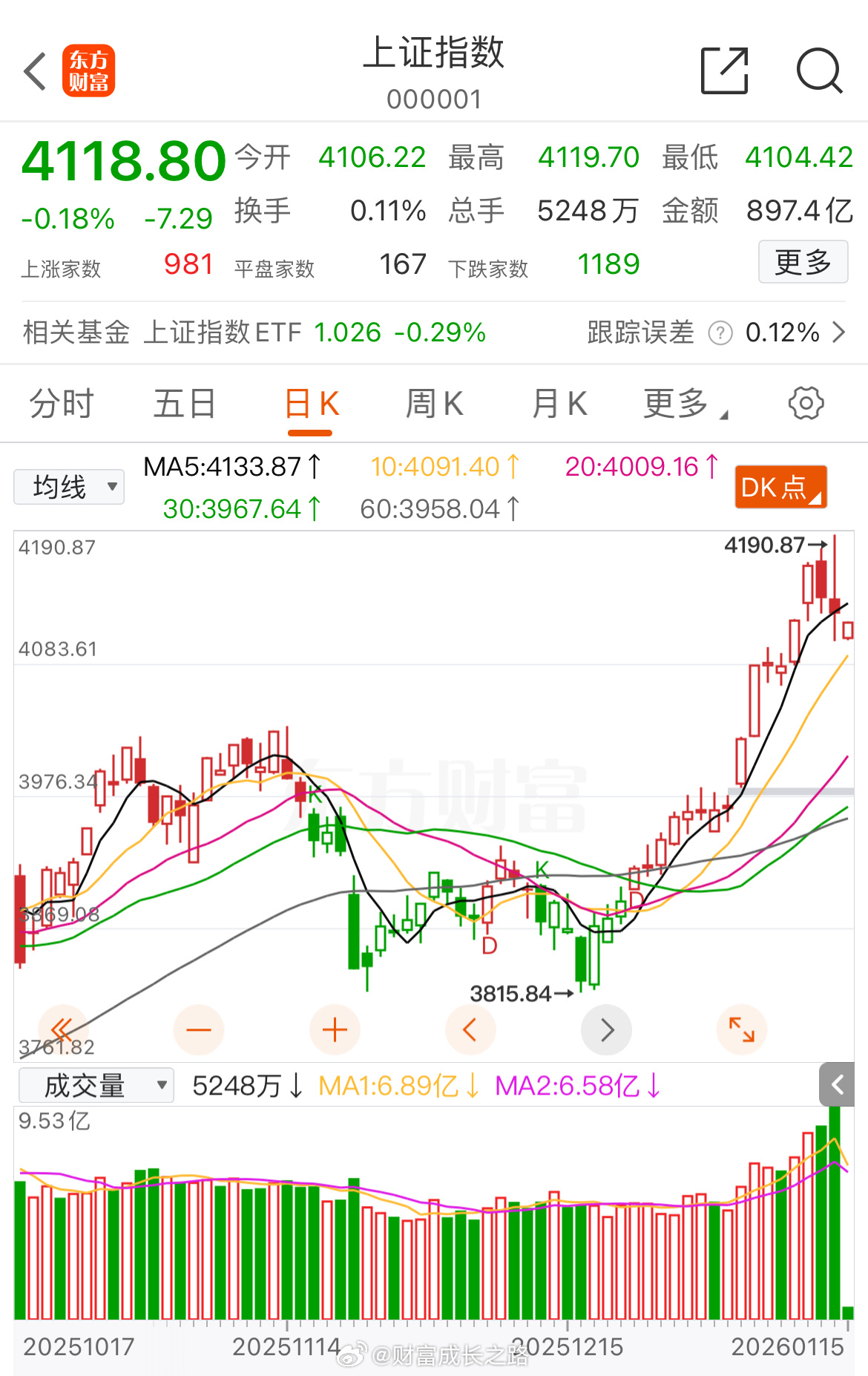 短期高位的规避风险，等待调整修复 