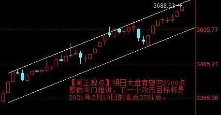 【8月13日收评：明日大盘有望向3700点整数关口推进 下一个攻击目标将是202