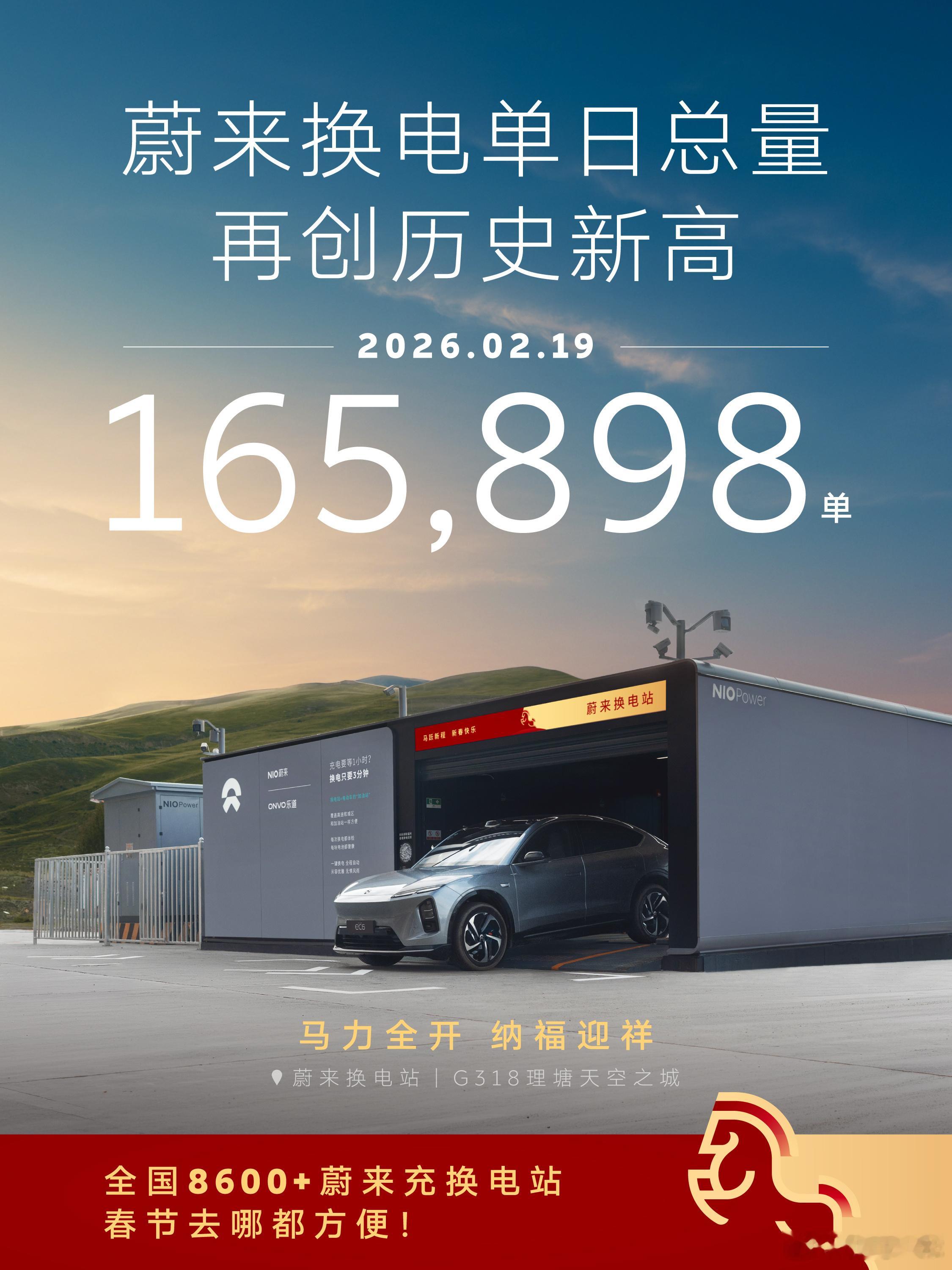 2026年2月19日大年初三，蔚来换电单日总量达165,898次，又创历史新高，