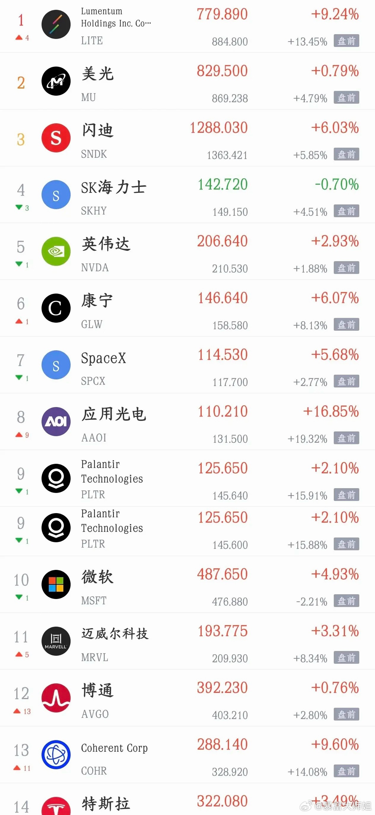 看到今晚点位美股表现 明天A股有望继续反弹今天A股指数翻红，科技股反弹，带动了大