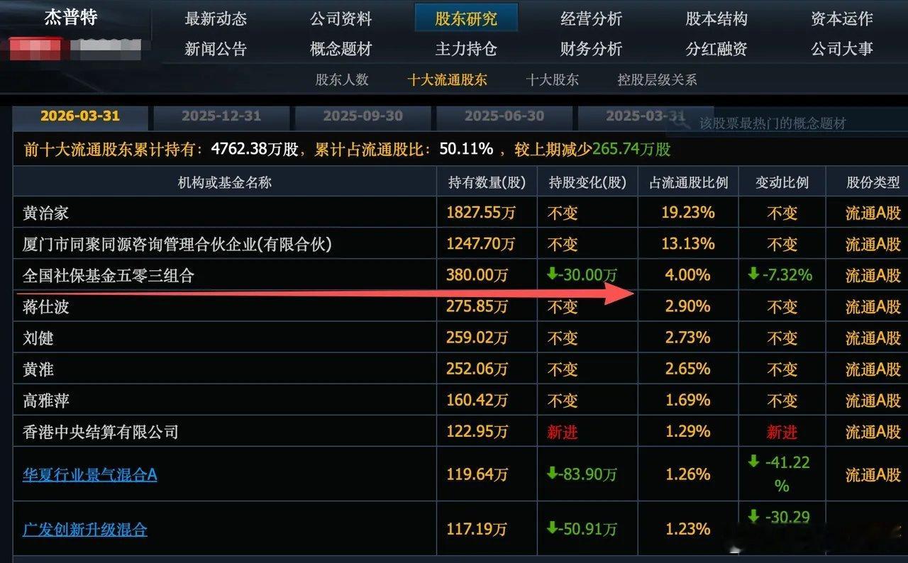 行情惨烈一幕上演！大批社保基金重仓科技股遭遇重挫！今日A股科技赛道继续深度杀跌，