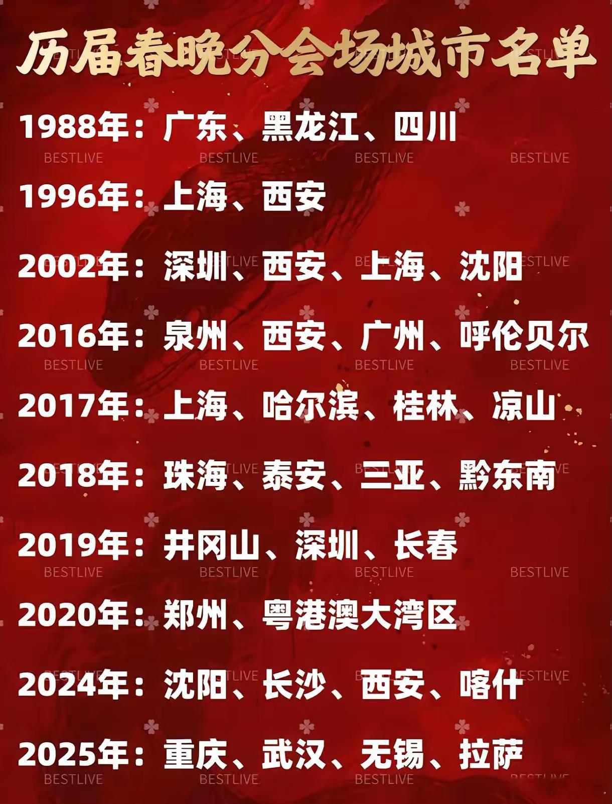 历届央视春晚分会场回顾！西安四次入围拔得头筹，大上海三次入选，中部地区连续三届在