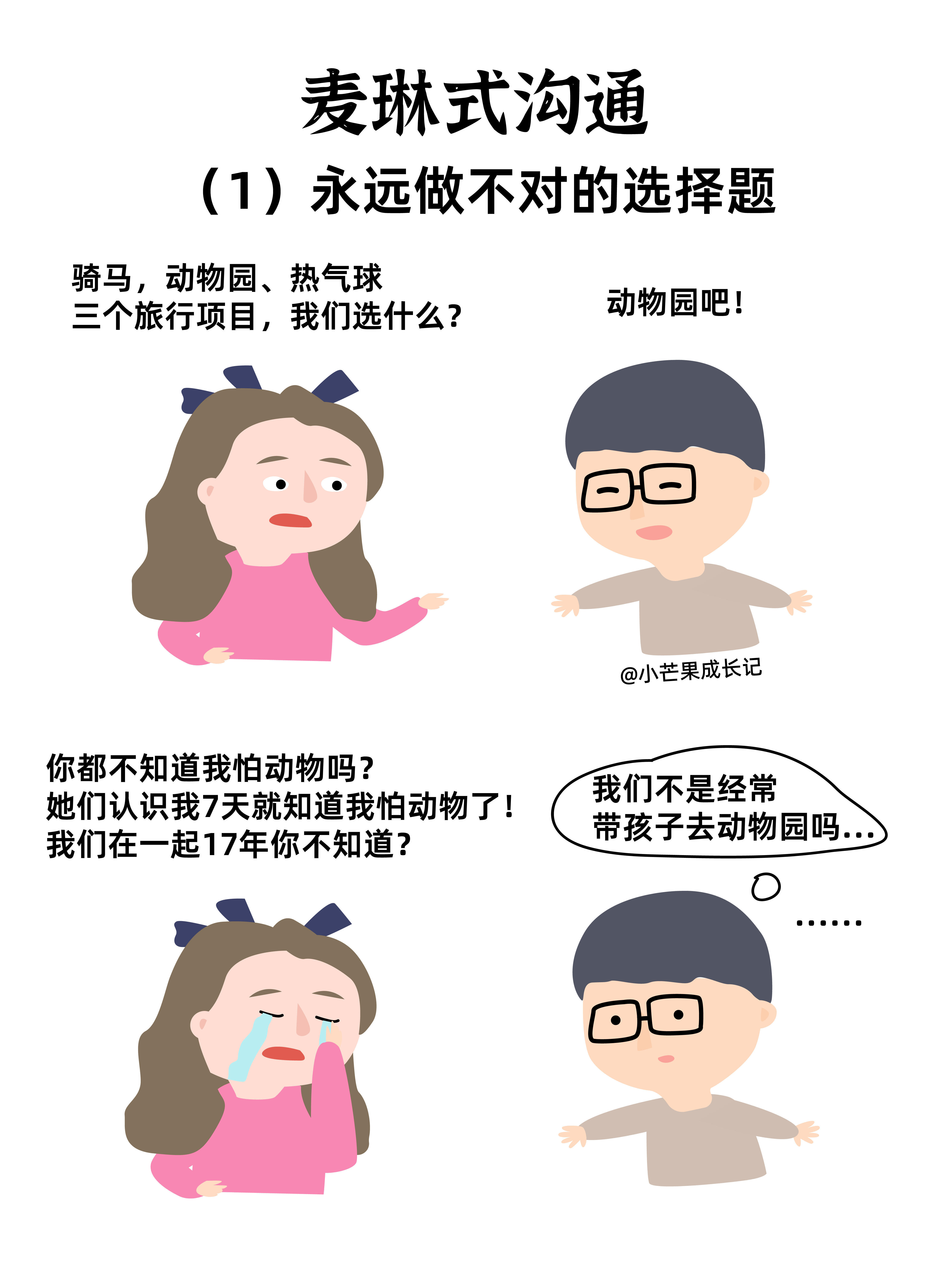 麦琳式沟通 麦琳式沟通：1. 永远做不对的选择题 2.鸡同鸭讲，无效沟通 3.拒