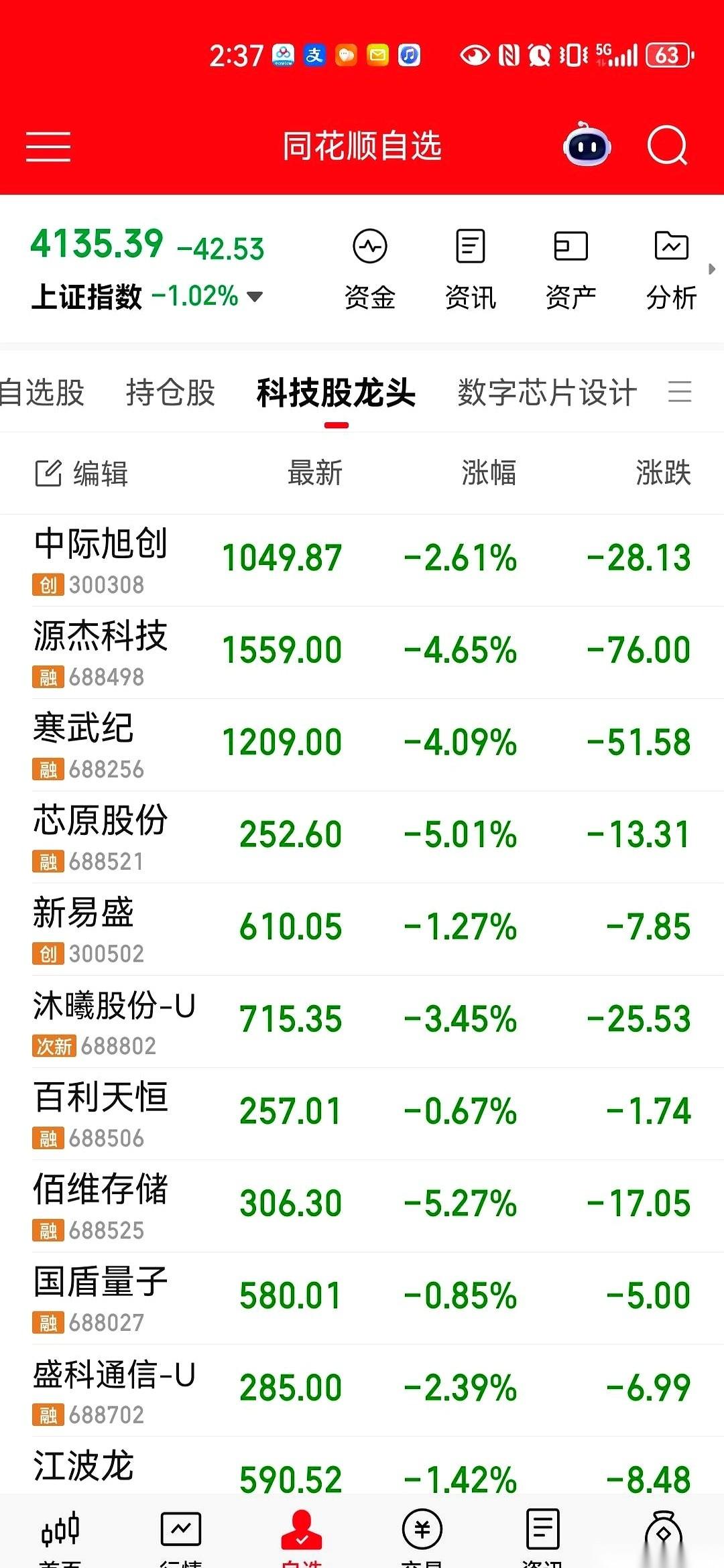 你看这波全球科技股暴跌，以为是恐慌踩踏？以为是信心崩了？
不。这不是溃败，这是一