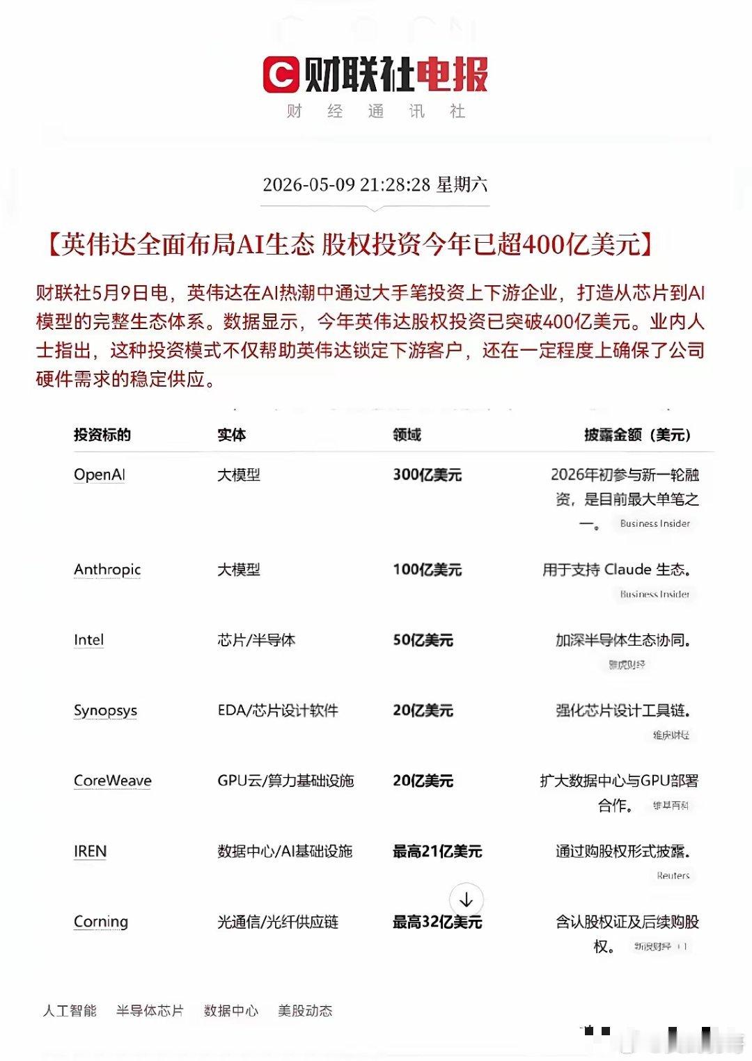晚间10点，又有大利好，字节跳动和英伟达两大巨头纷纷放出消息，不约而同地都大手笔