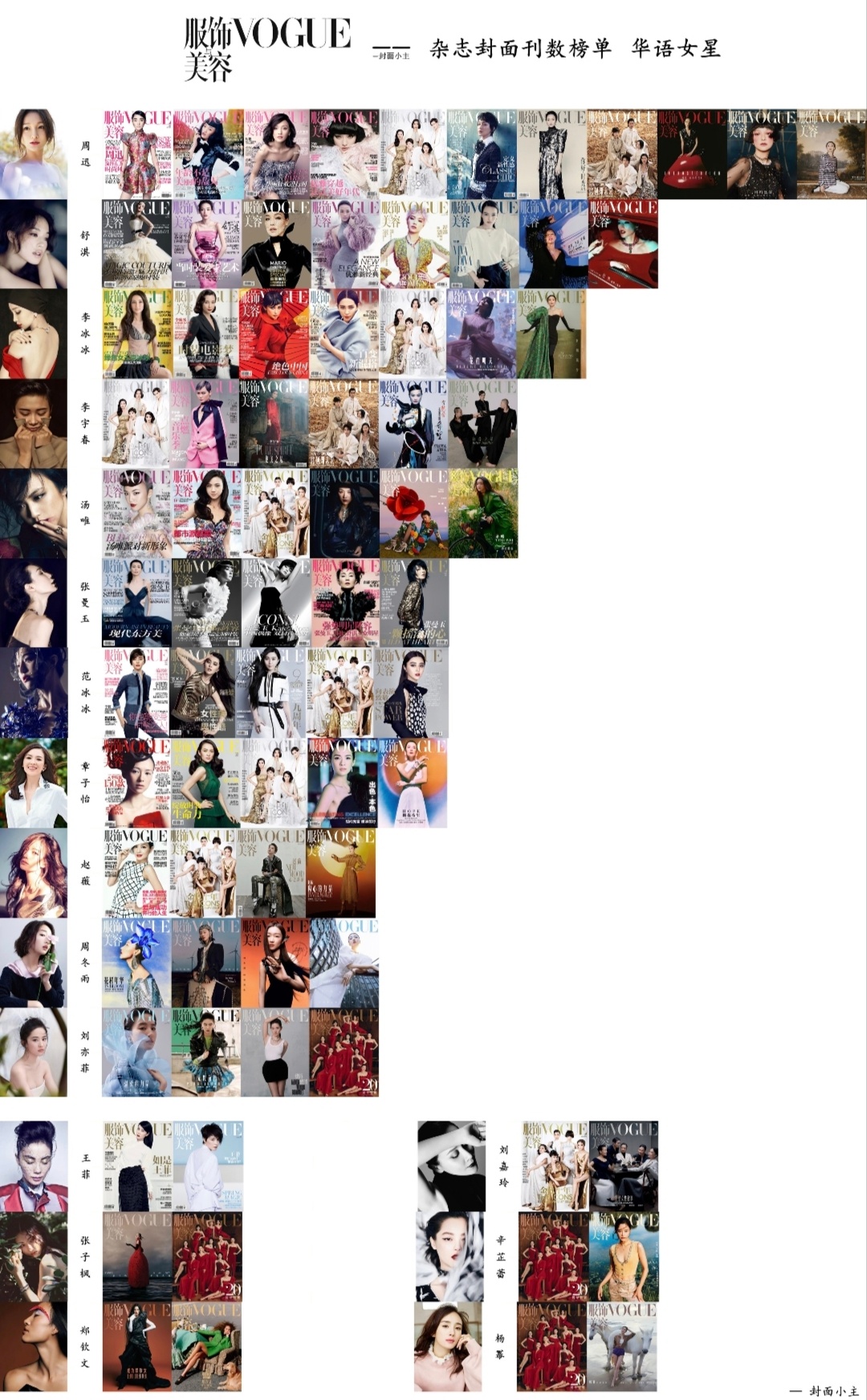 vogue即将写入迪丽热巴🫰🏻 