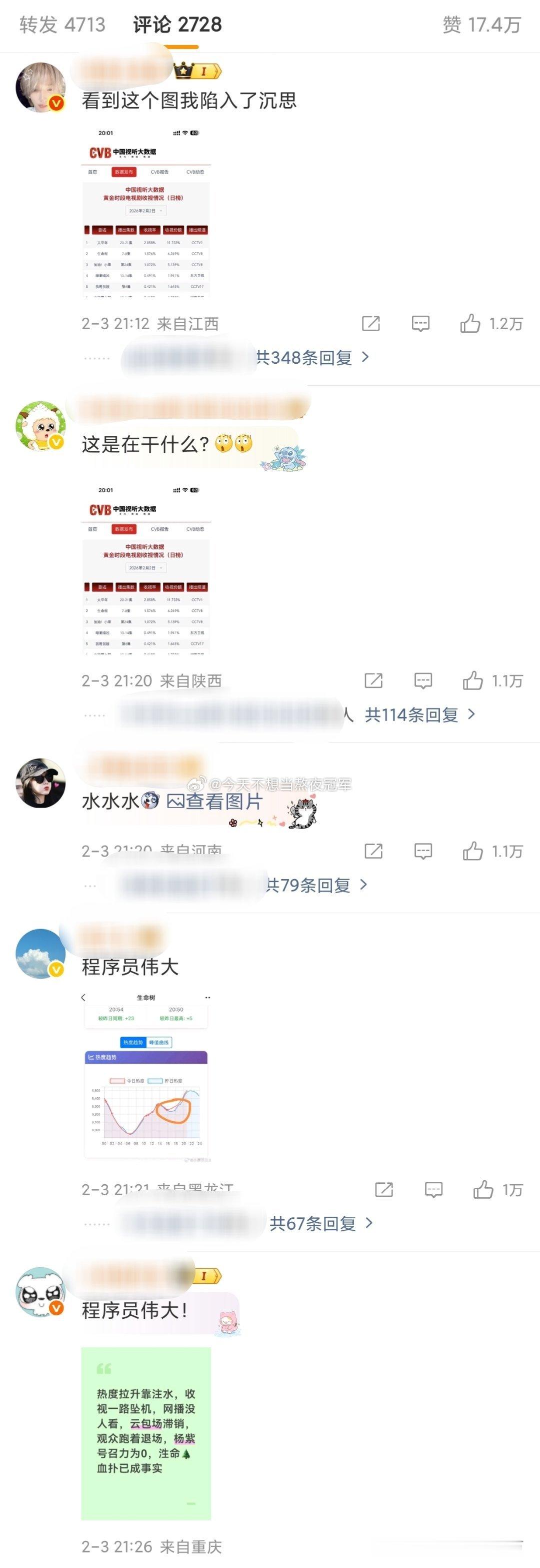 桃庆祝《生命树》破8500的plq，这何意味