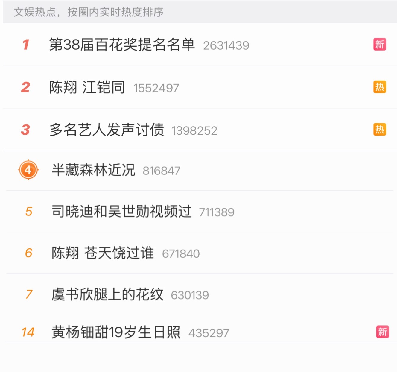 ？今天是啥日子，怎么出轨男小三都挂热搜前排呢…劣迹艺人团建了半藏森林近况