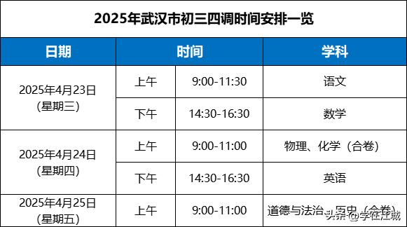 今年初三四调（即九下期中）时间出炉，4月23-25号考试，七八年级家长们，你们学