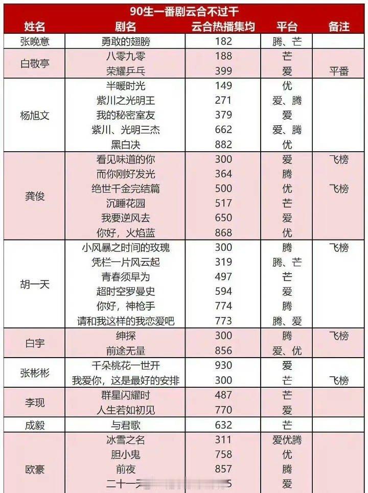 90生一番云合不过千不看不知道一看吓一跳，这也太扑了[泪奔] ​​​