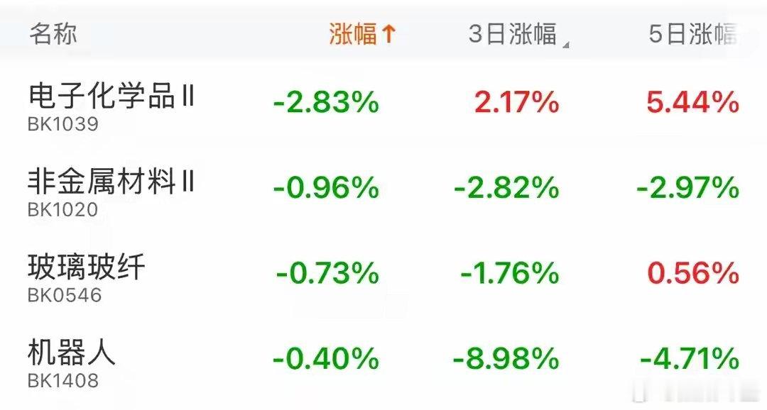 4000点回来了！有色金属涨停潮，股民：这哪是炒股，这是开矿啊！都说A股是渣男，