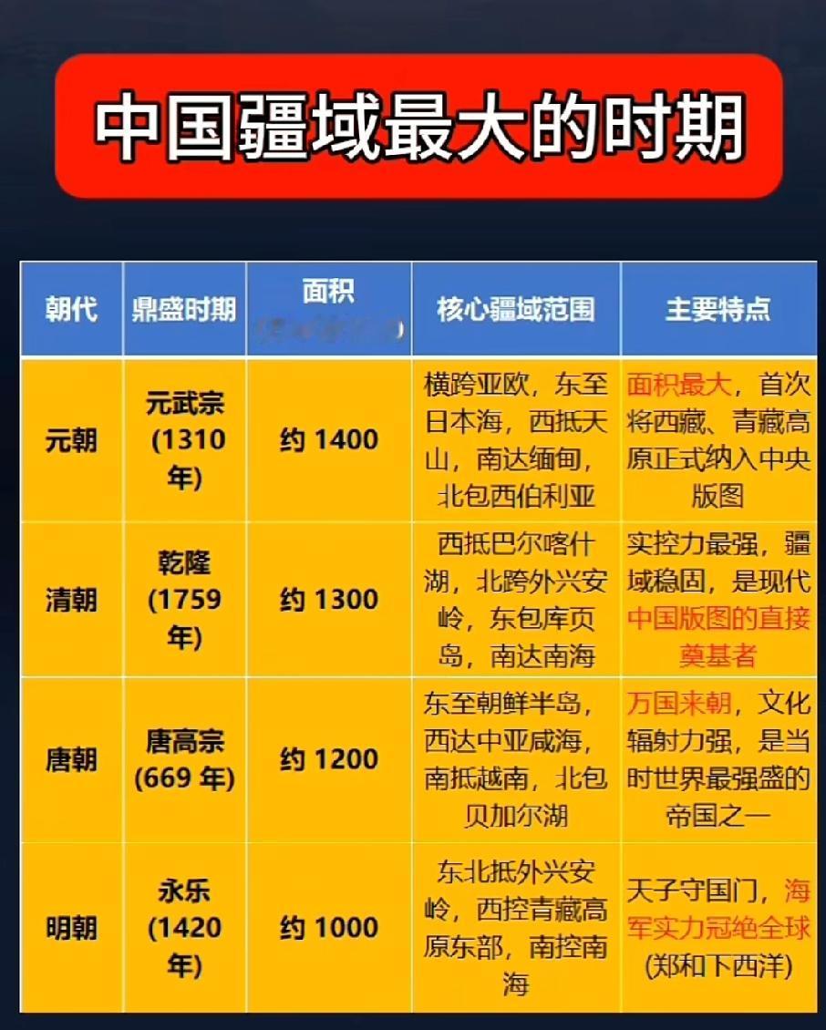 中国疆域最大的四个朝代