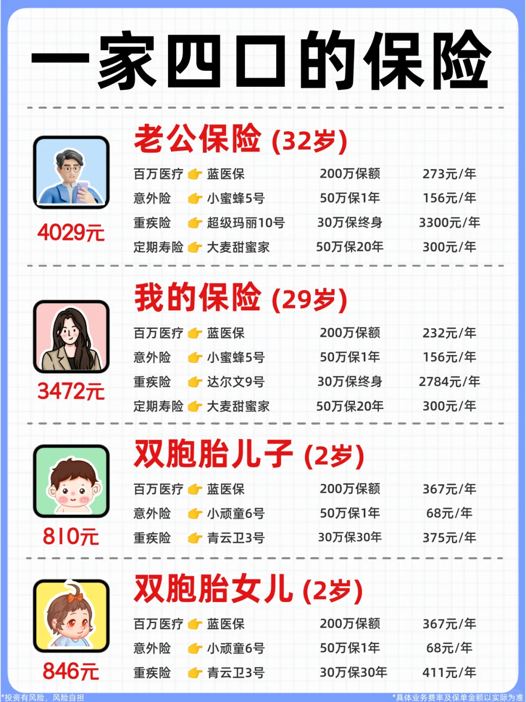 一家四口保险人均2k+配齐💰普通家庭必备